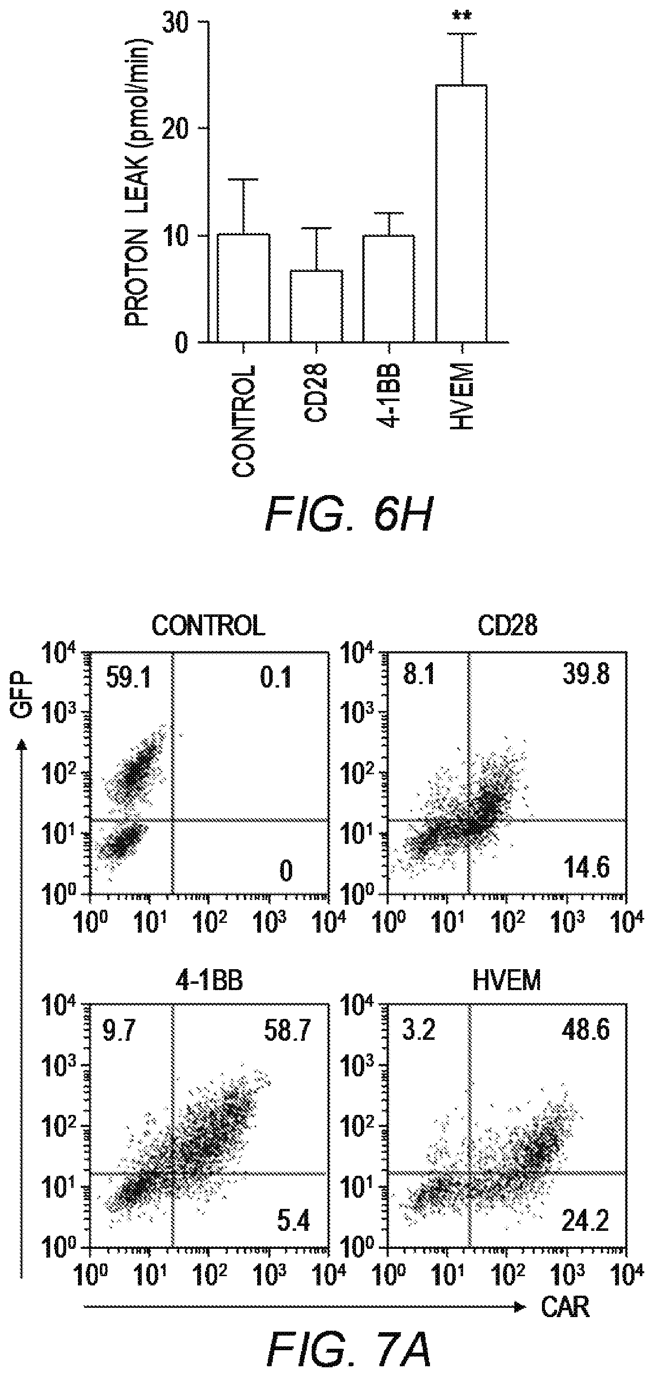Patent US12479890 Figure 18 – Chimeric antigen receptor constructs and their use in CAR-T cells