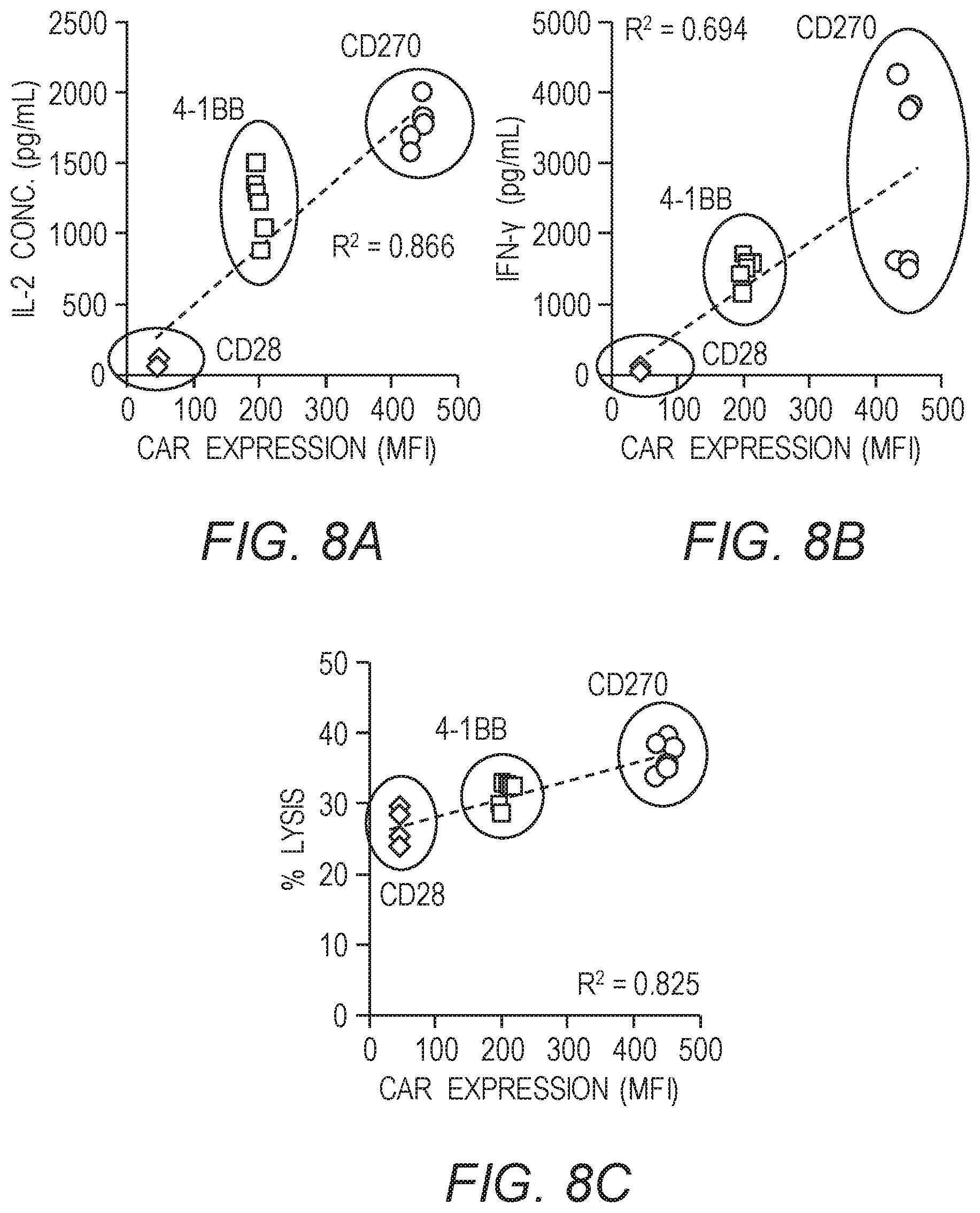 Patent US12479890 Figure 20 – Chimeric antigen receptor constructs and their use in CAR-T cells