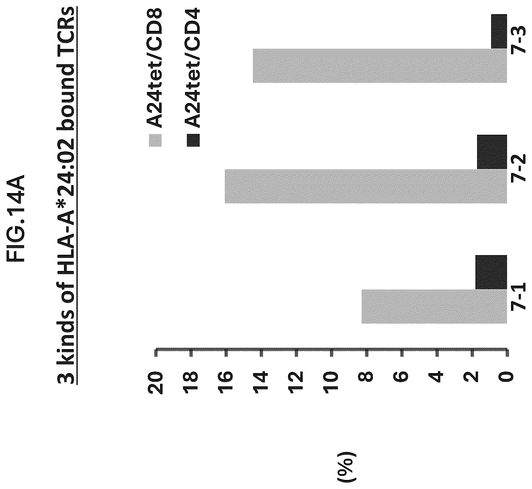 Patent US12479901 Figure 9 – T-cell receptor