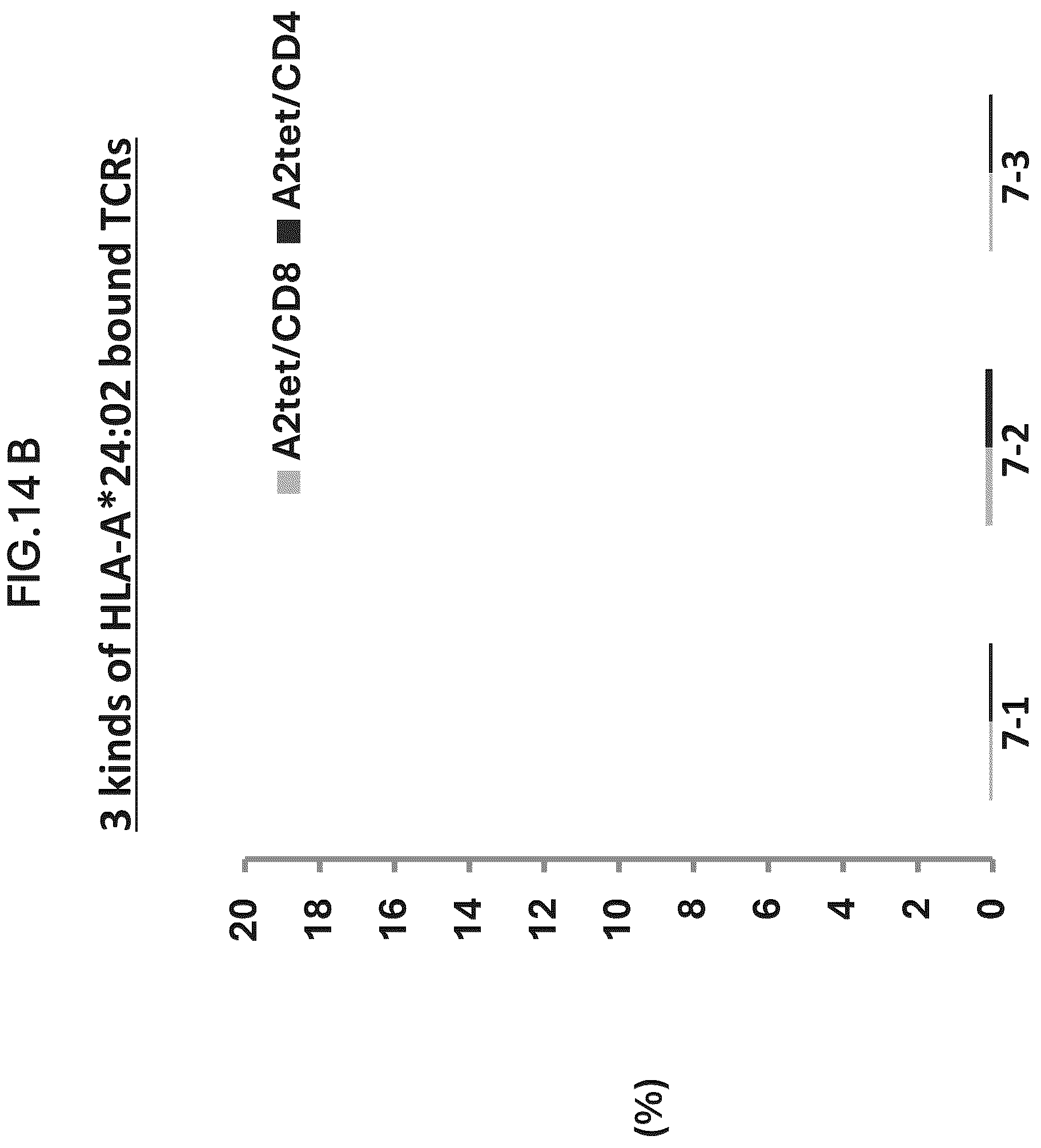 Patent US12479901 Figure 10 – T-cell receptor
