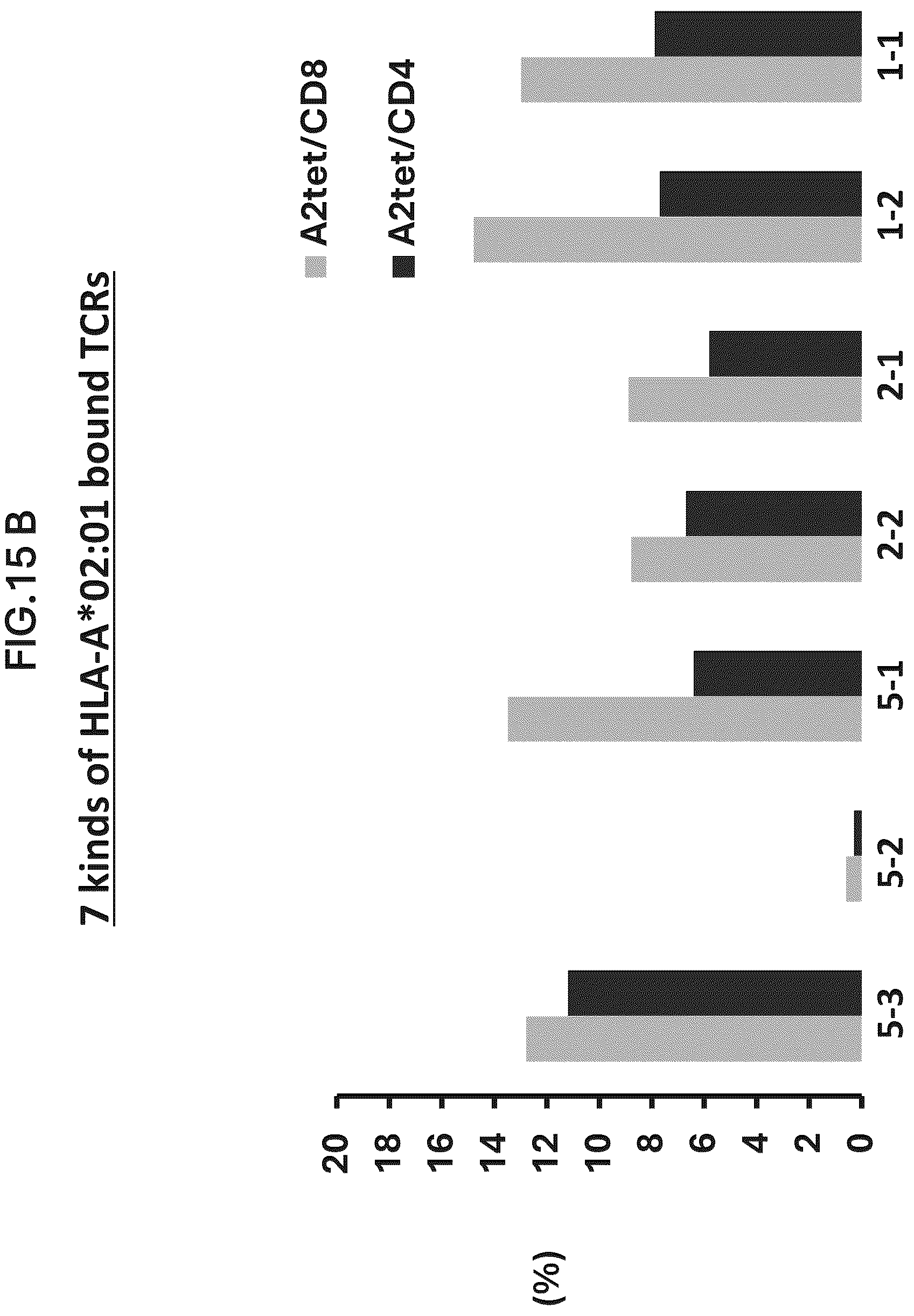 Patent US12479901 Figure 13 – T-cell receptor