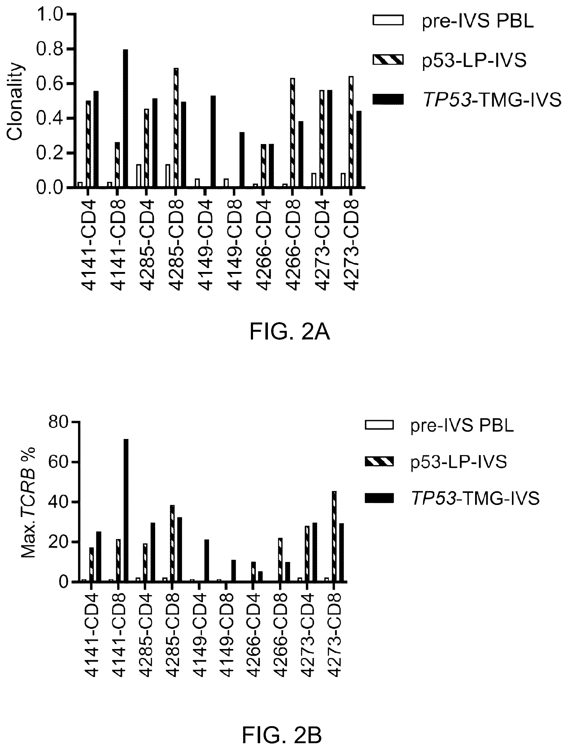 Patent US12479902 Figure 6 – T cell receptors recognizing R175H or Y220C mutation in P53