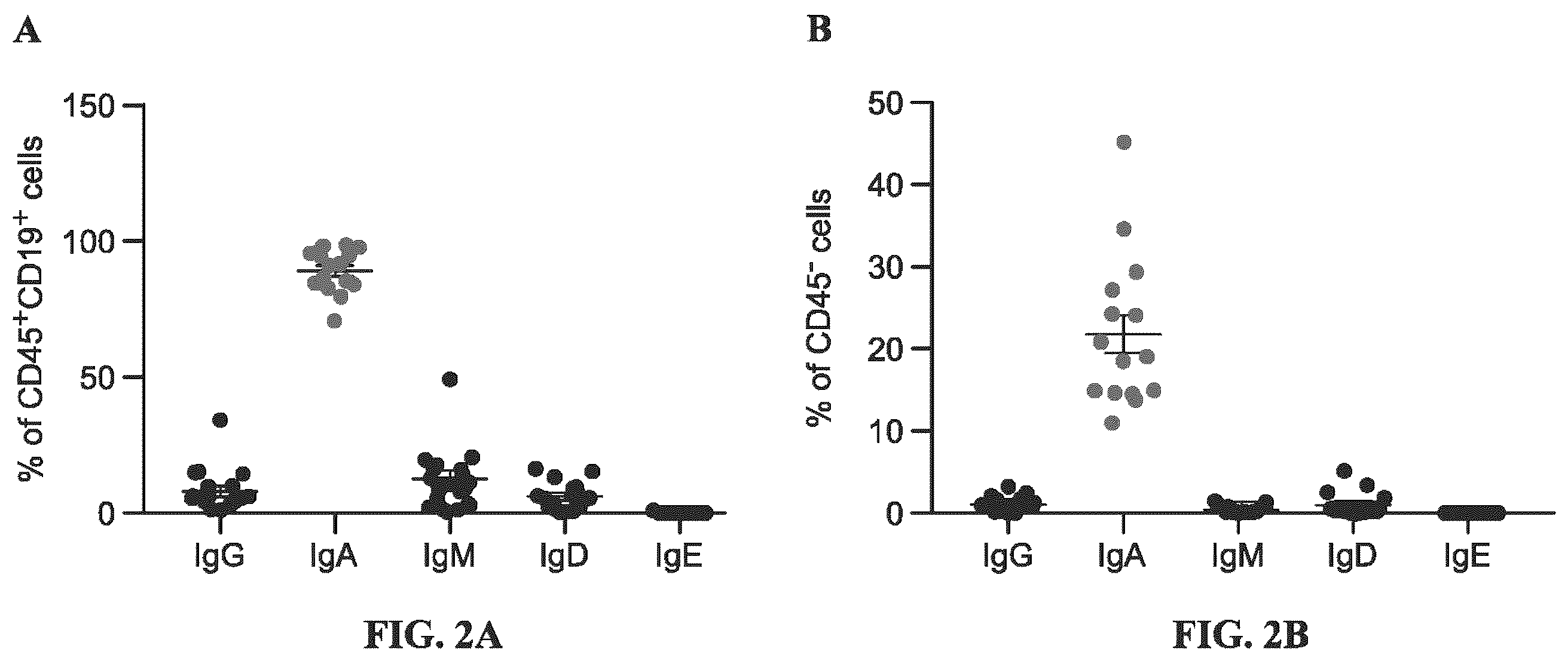 Patent US12479908 Figure 2 – Antibodies against programmed cell death protein 1 (PD1) and uses thereof