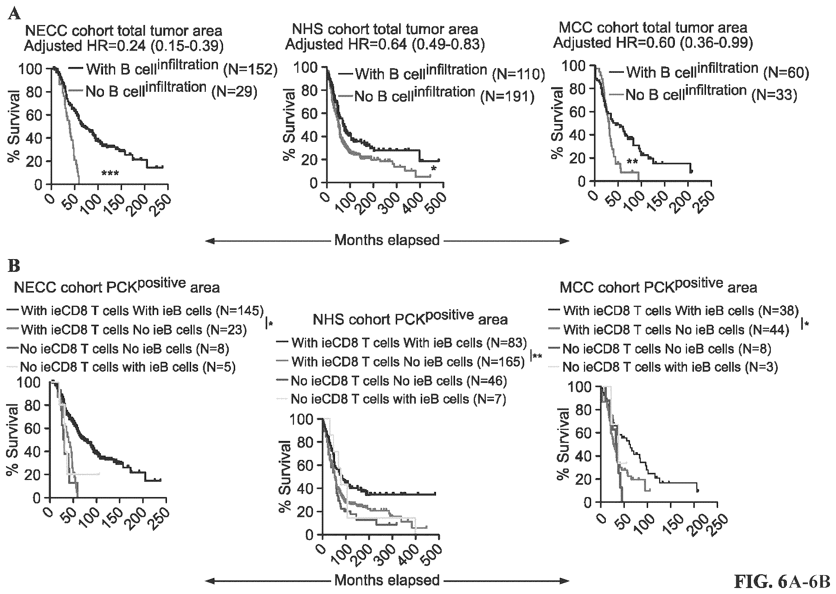 Patent US12479908 Figure 6 – Antibodies against programmed cell death protein 1 (PD1) and uses thereof