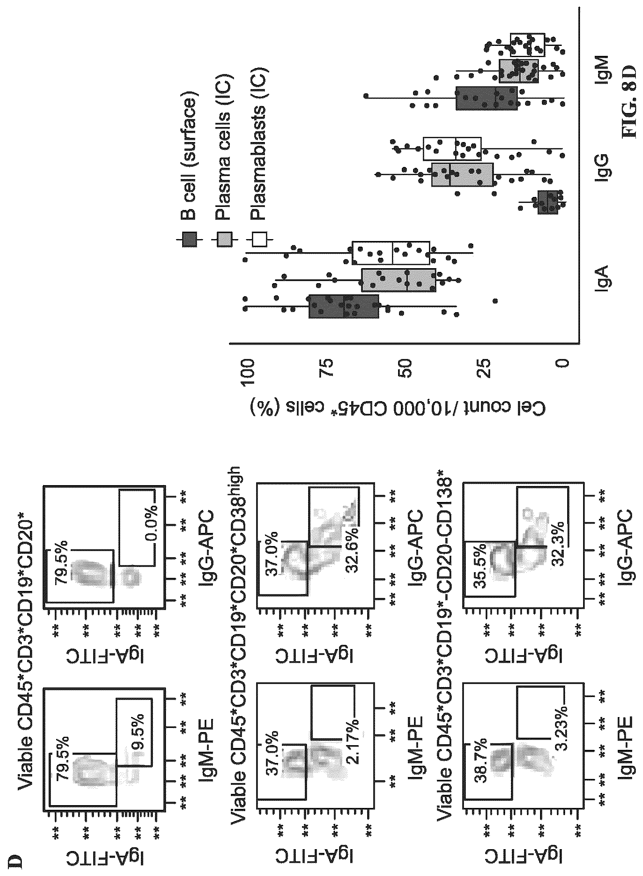 Patent US12479908 Figure 11 – Antibodies against programmed cell death protein 1 (PD1) and uses thereof
