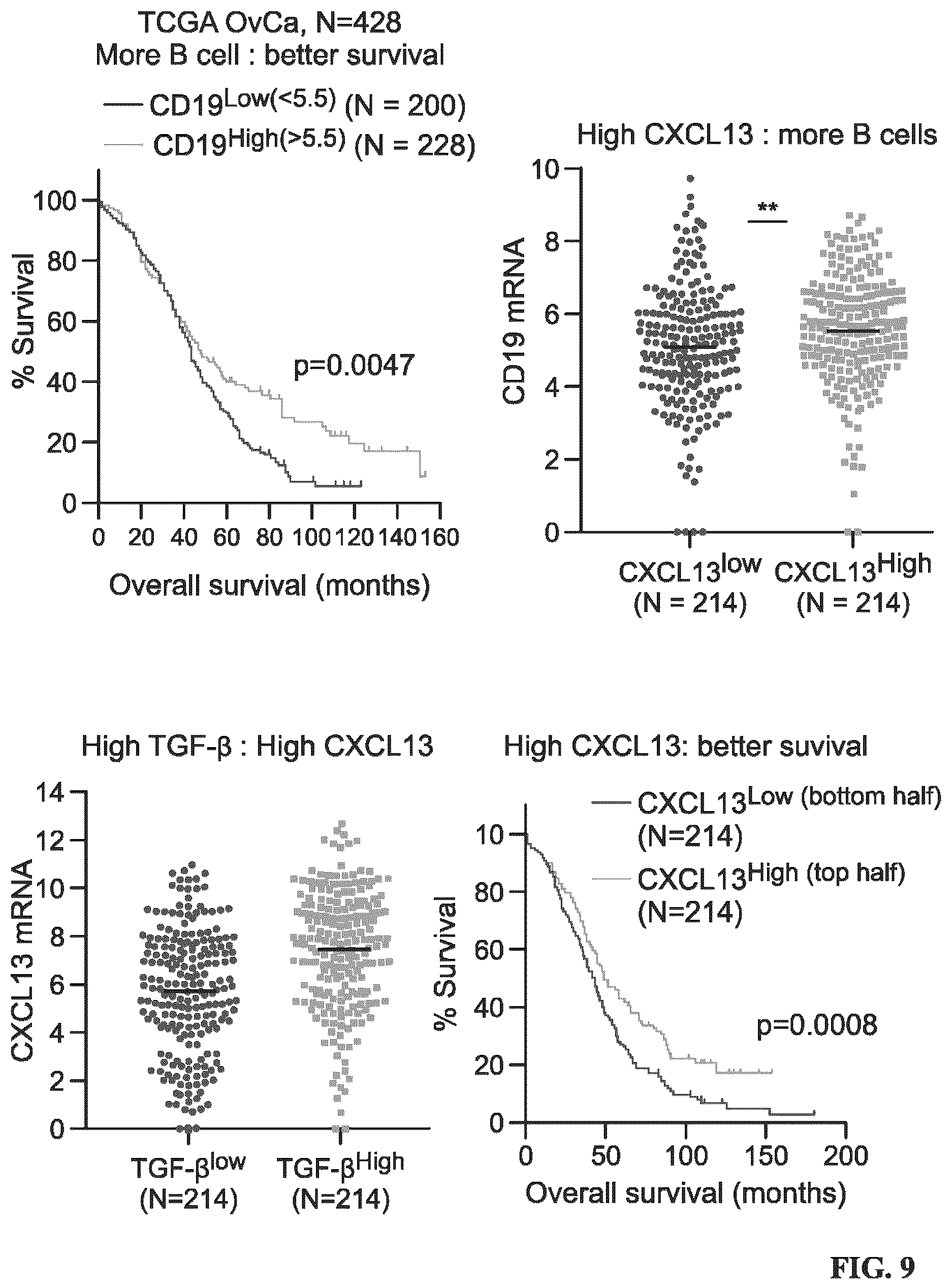 Patent US12479908 Figure 16 – Antibodies against programmed cell death protein 1 (PD1) and uses thereof