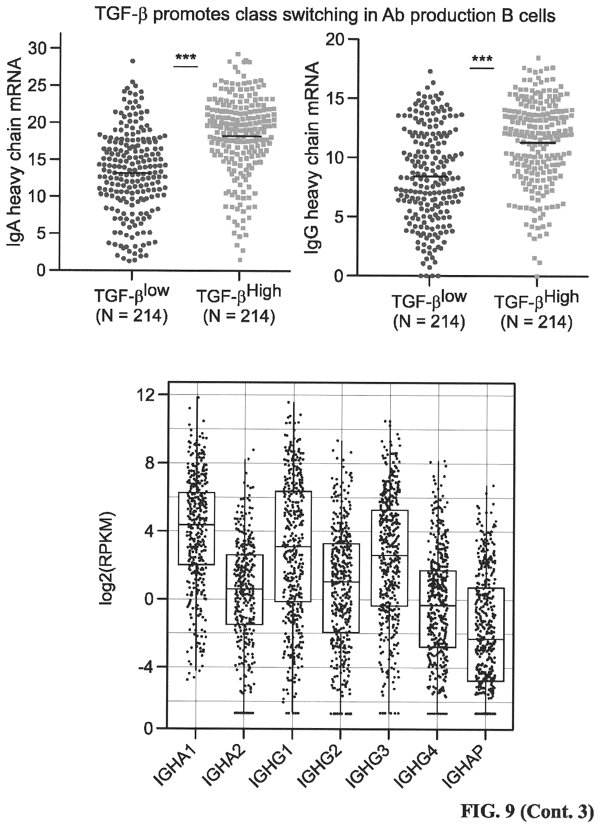 Patent US12479908 Figure 19 – Antibodies against programmed cell death protein 1 (PD1) and uses thereof