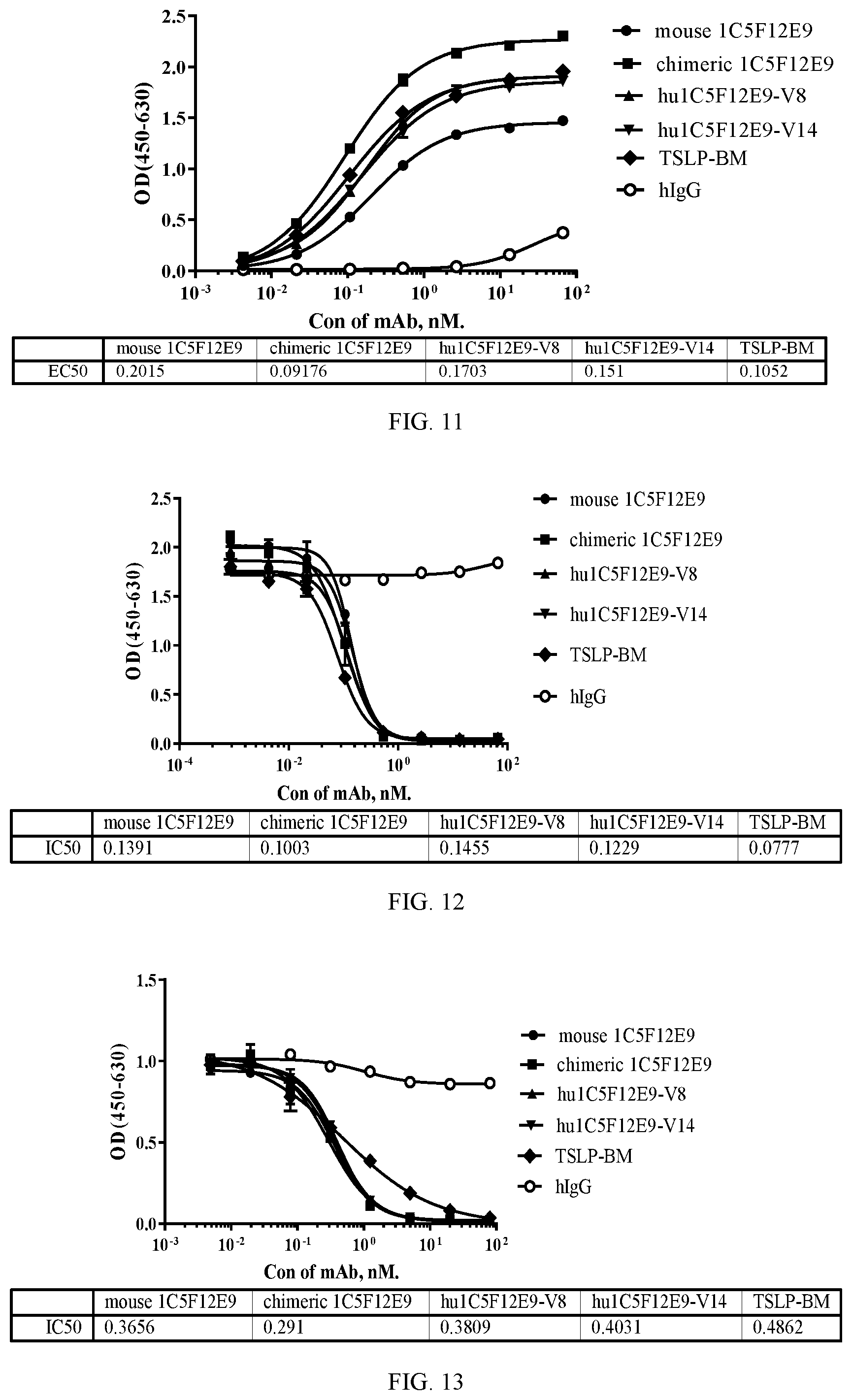 Patent US12479912 Figure 8 – Monoclonal antibodies which bind thymic stromal lymphopoietin (TSLP), encoding polynucleotides thereof and methods of use thereof to treat diseases
