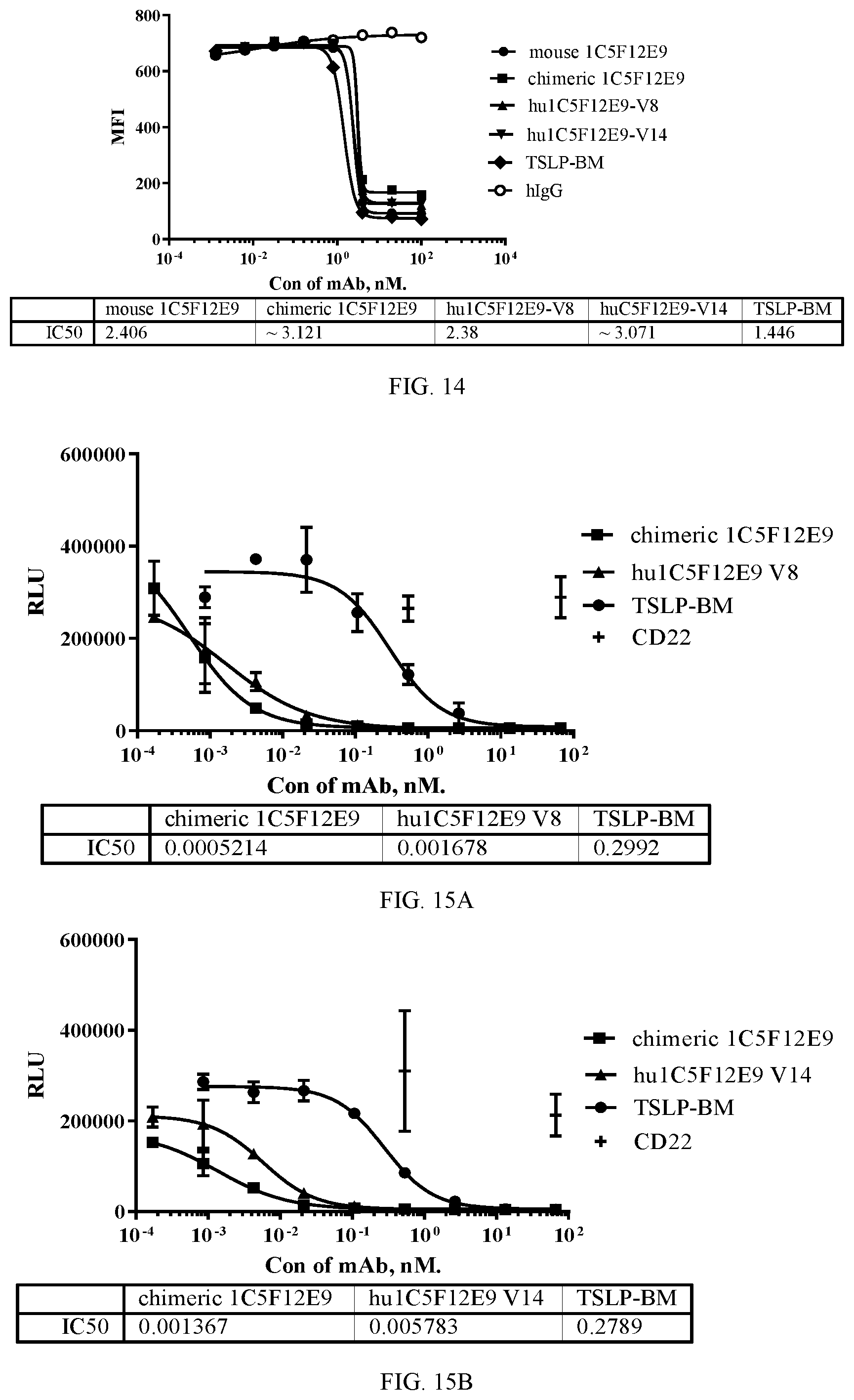 Patent US12479912 Figure 9 – Monoclonal antibodies which bind thymic stromal lymphopoietin (TSLP), encoding polynucleotides thereof and methods of use thereof to treat diseases