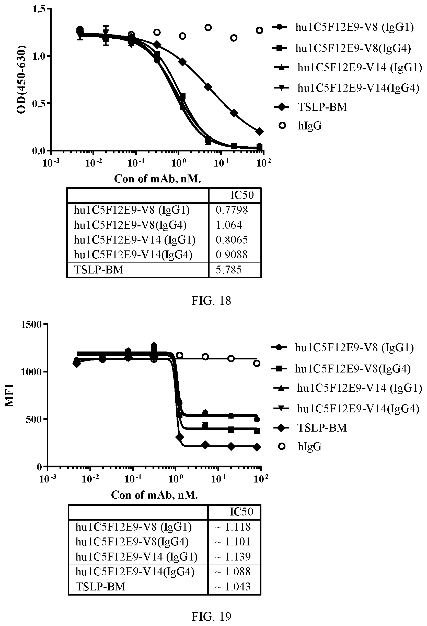 Patent US12479912 Figure 11 – Monoclonal antibodies which bind thymic stromal lymphopoietin (TSLP), encoding polynucleotides thereof and methods of use thereof to treat diseases