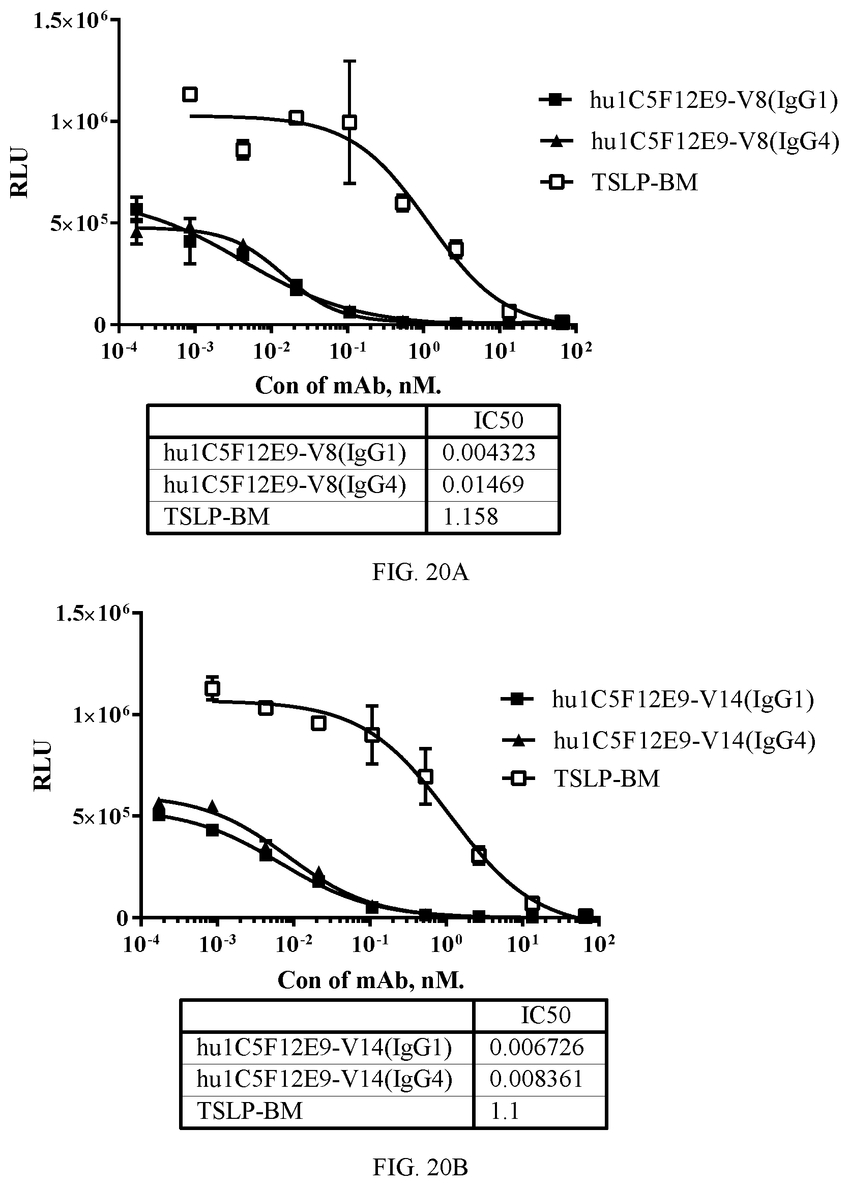 Patent US12479912 Figure 12 – Monoclonal antibodies which bind thymic stromal lymphopoietin (TSLP), encoding polynucleotides thereof and methods of use thereof to treat diseases