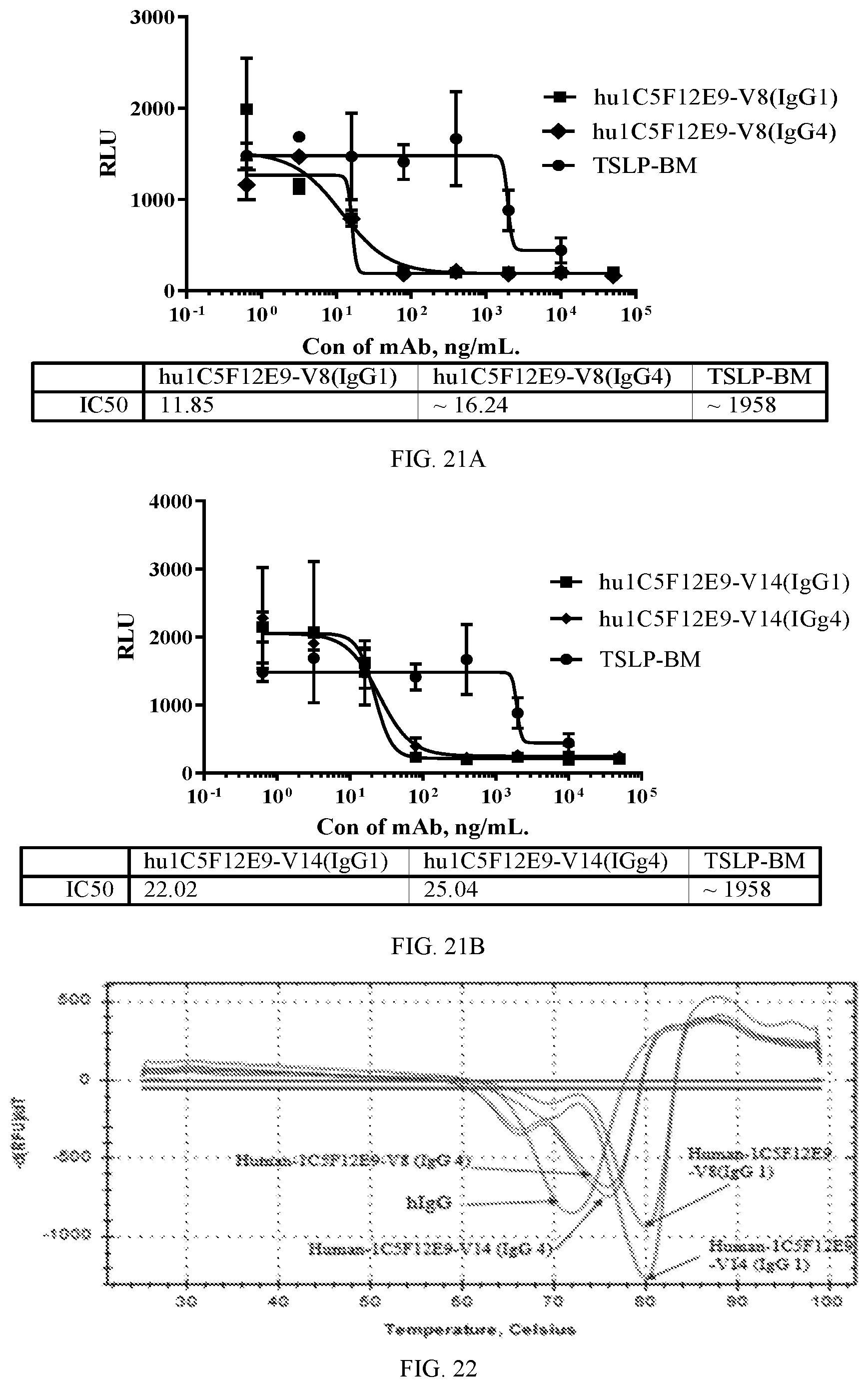 Patent US12479912 Figure 13 – Monoclonal antibodies which bind thymic stromal lymphopoietin (TSLP), encoding polynucleotides thereof and methods of use thereof to treat diseases