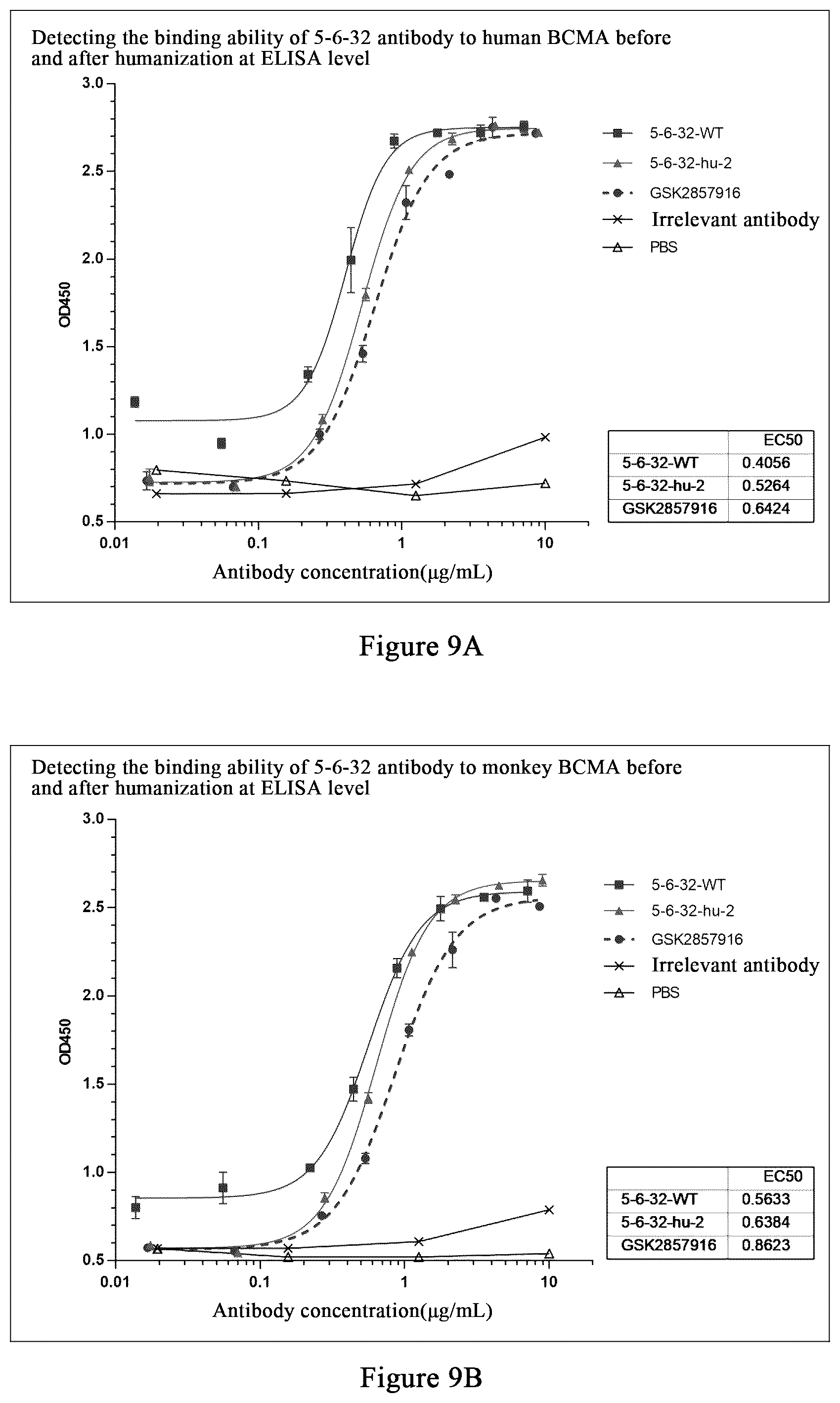 Patent US12479922 Figure 9 – Humanized monoclonal antibody targeting BCMA and having human monkey cross-reactivity