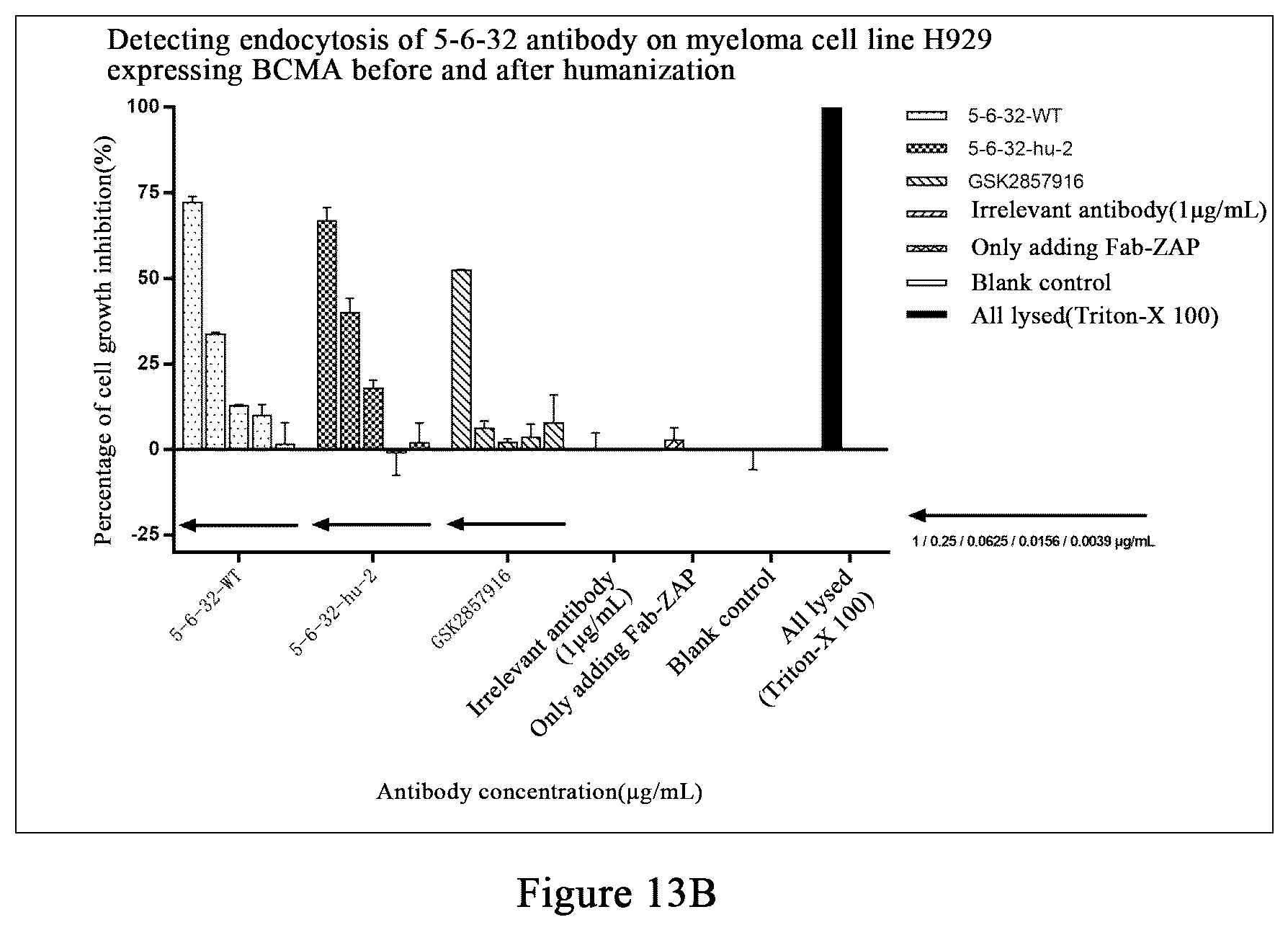 Patent US12479922 Figure 14 – Humanized monoclonal antibody targeting BCMA and having human monkey cross-reactivity