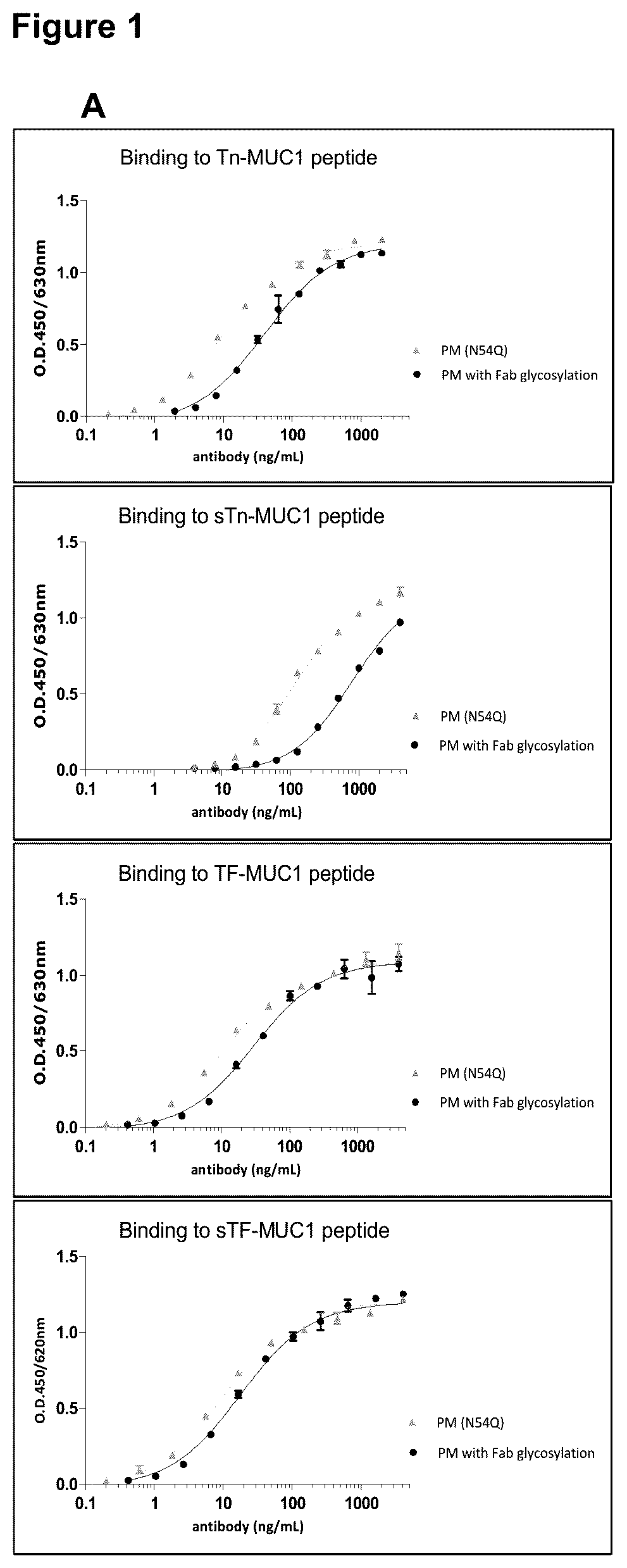 Patent US12479926 — Anti-MUC1 antibody-drug conjugate — Figure 1