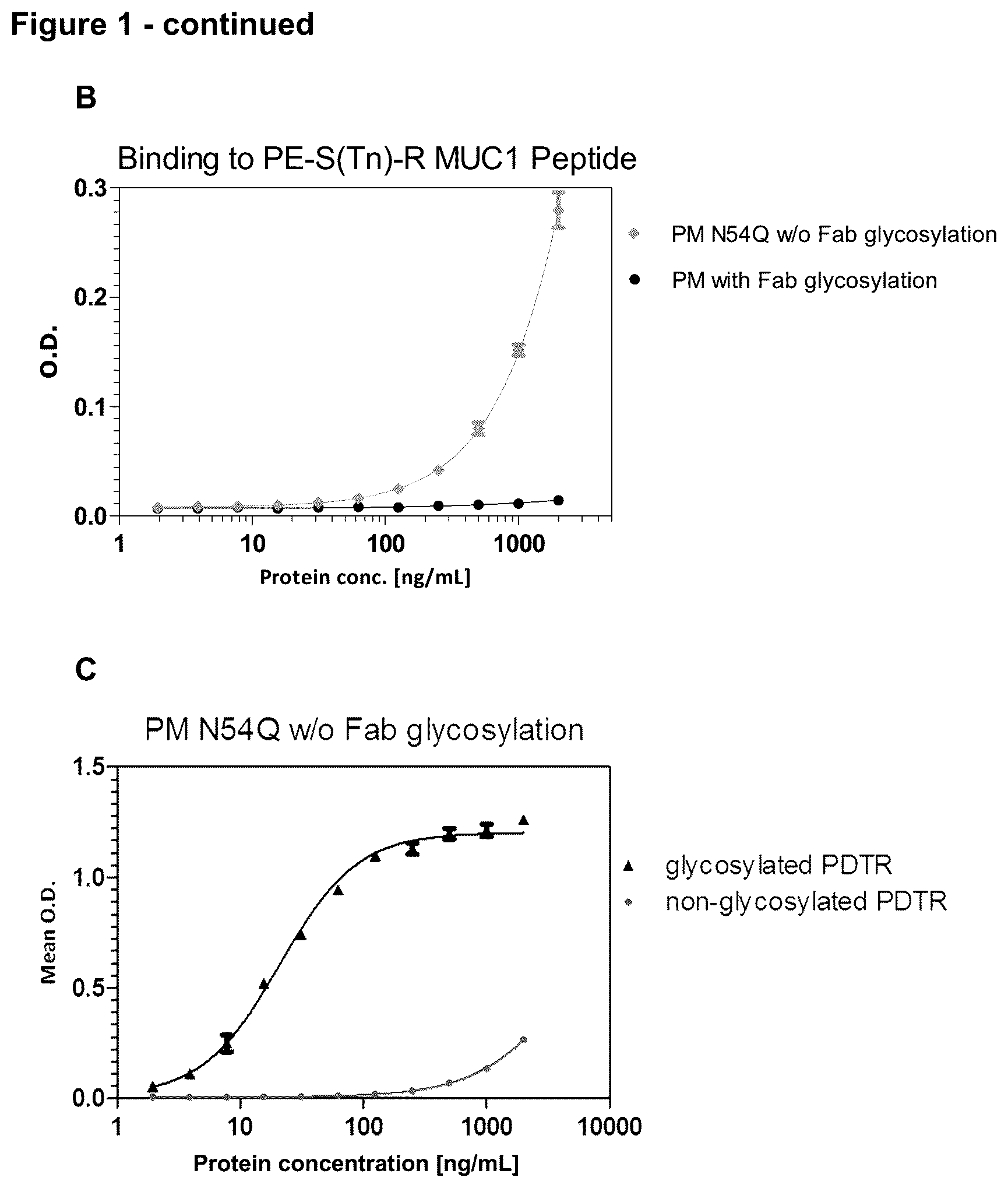 Patent US12479926 Figure 2 – Anti-MUC1 antibody-drug conjugate