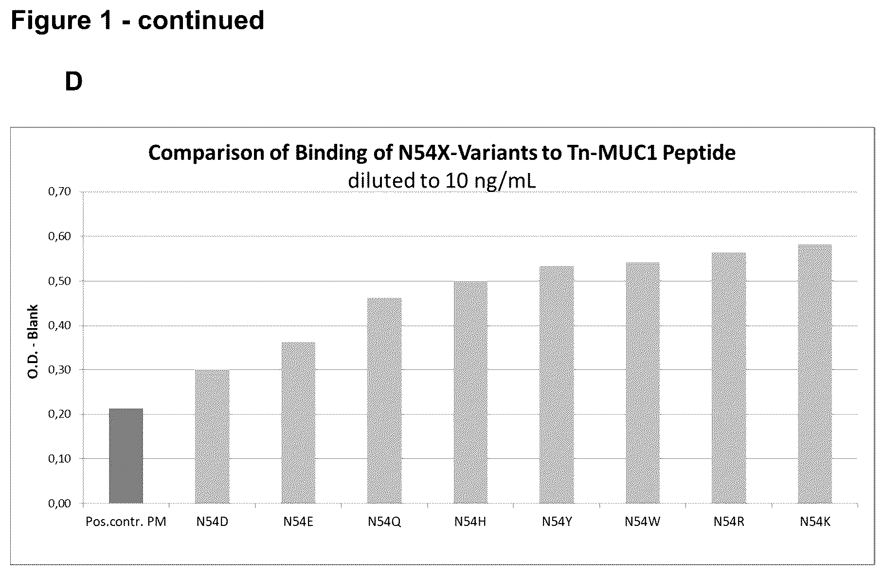 Patent US12479926 Figure 3 – Anti-MUC1 antibody-drug conjugate