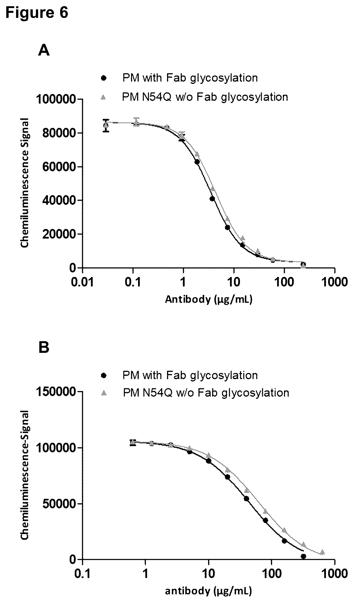 Patent US12479926 Figure 8 – Anti-MUC1 antibody-drug conjugate
