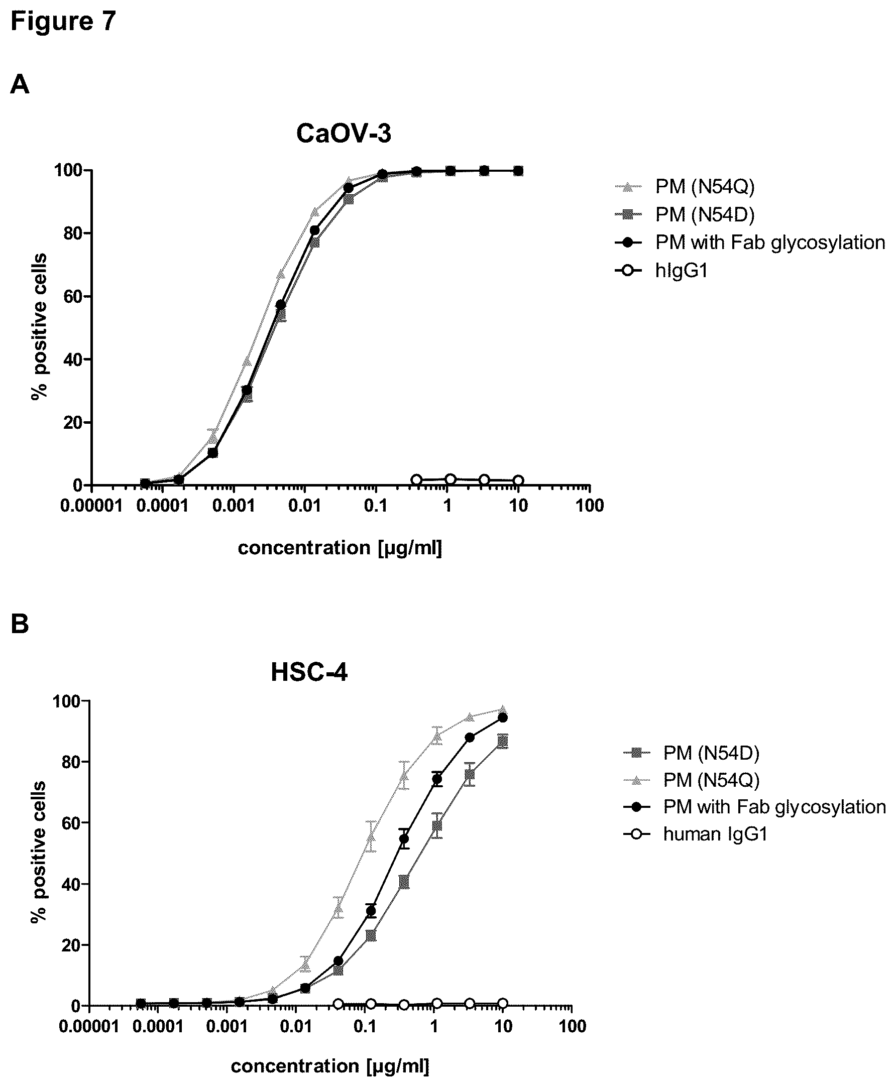 Patent US12479926 Figure 9 – Anti-MUC1 antibody-drug conjugate