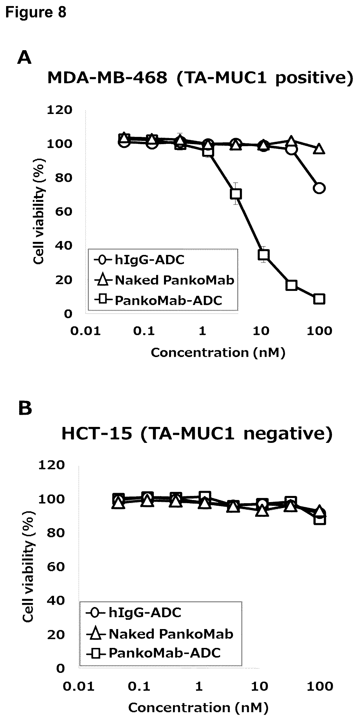 Patent US12479926 Figure 10 – Anti-MUC1 antibody-drug conjugate