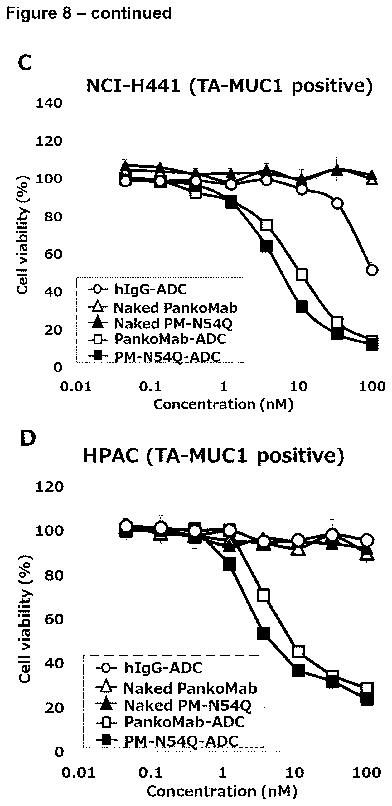 Patent US12479926 Figure 11 – Anti-MUC1 antibody-drug conjugate