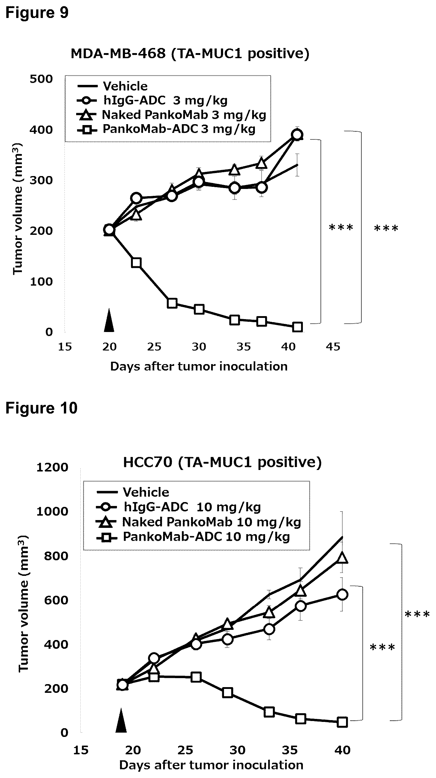 Patent US12479926 Figure 12 – Anti-MUC1 antibody-drug conjugate