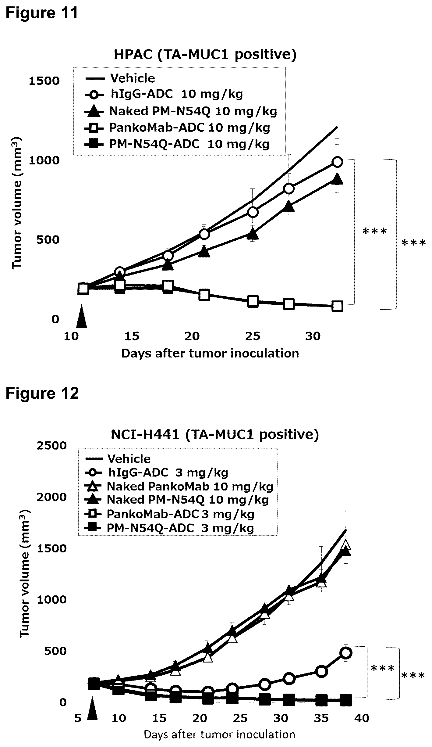 Patent US12479926 Figure 13 – Anti-MUC1 antibody-drug conjugate
