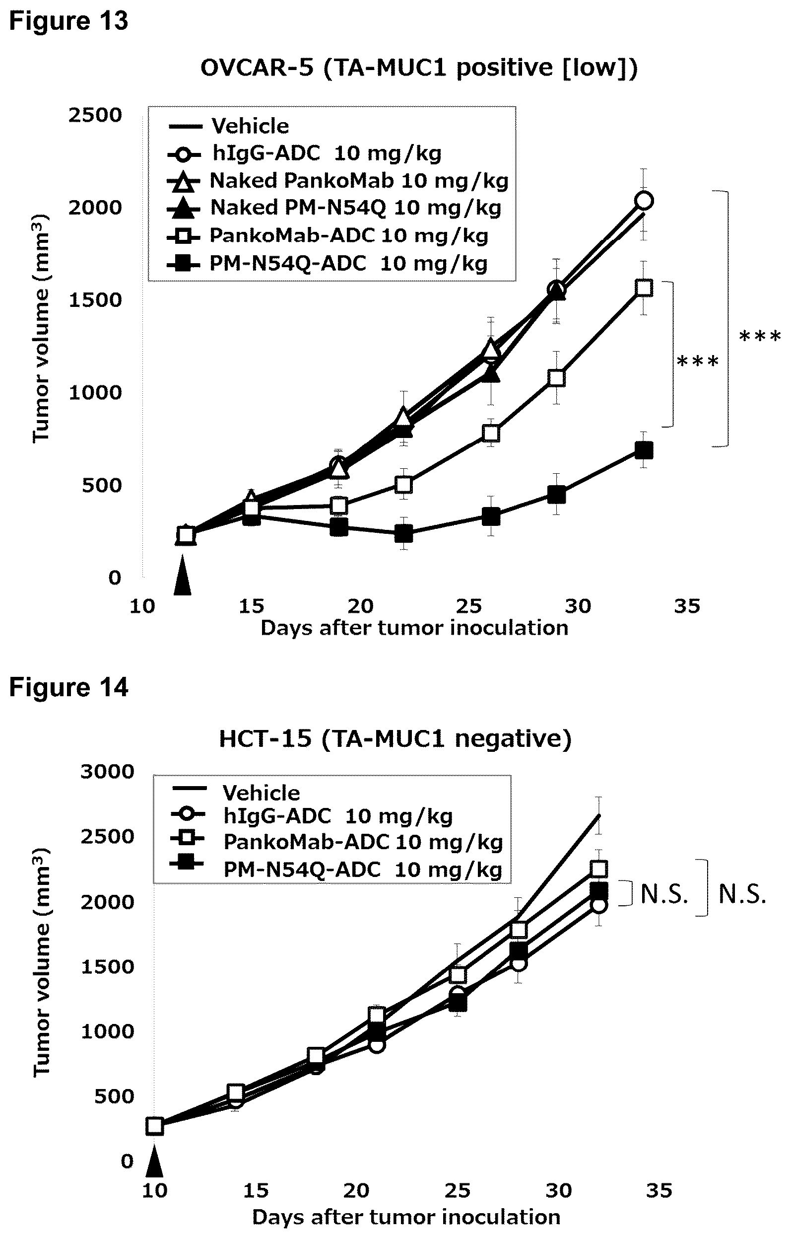 Patent US12479926 Figure 14 – Anti-MUC1 antibody-drug conjugate