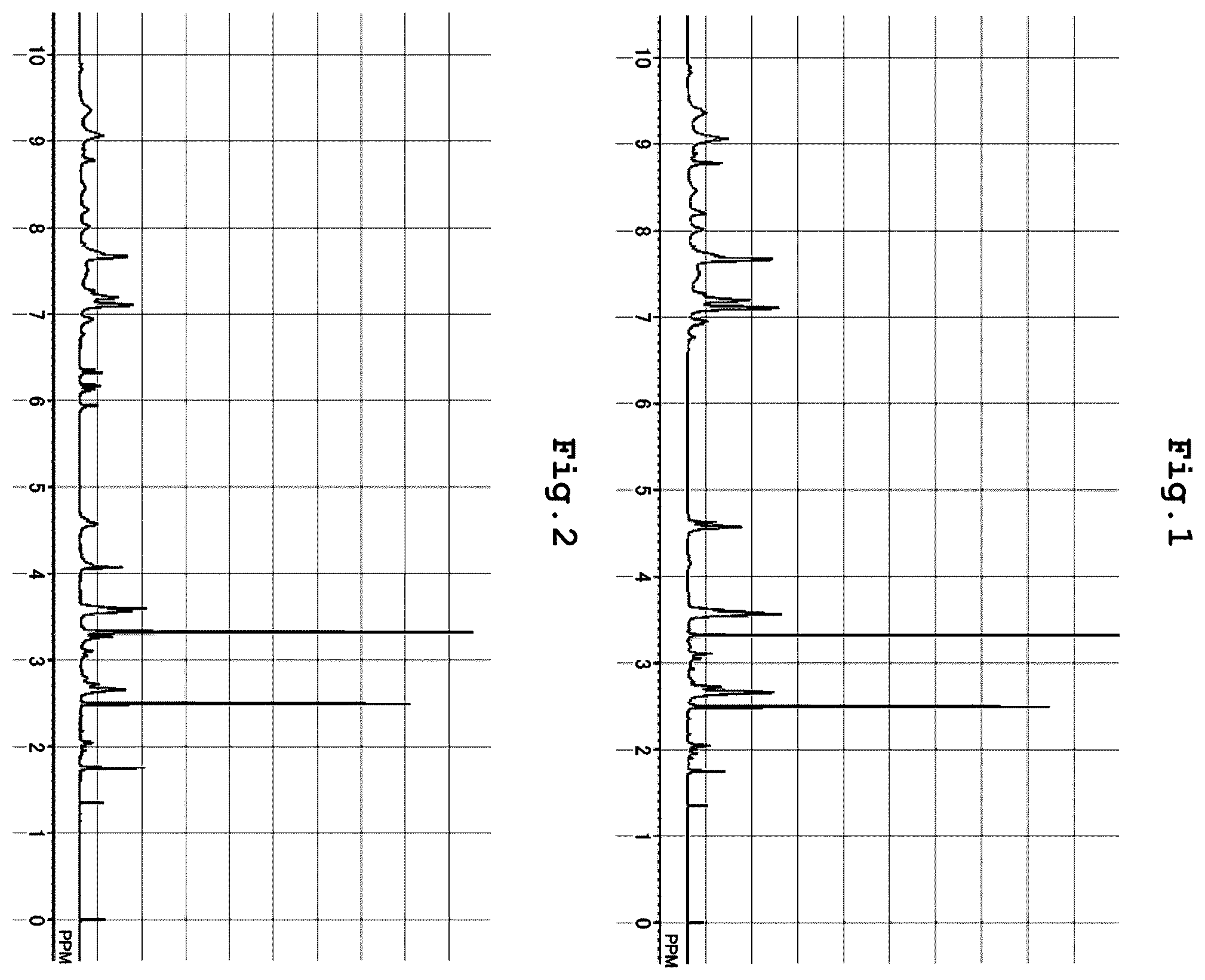 Patent US12479960 Figure 1 – Triazine ring-containing polymer and film forming composition containing same