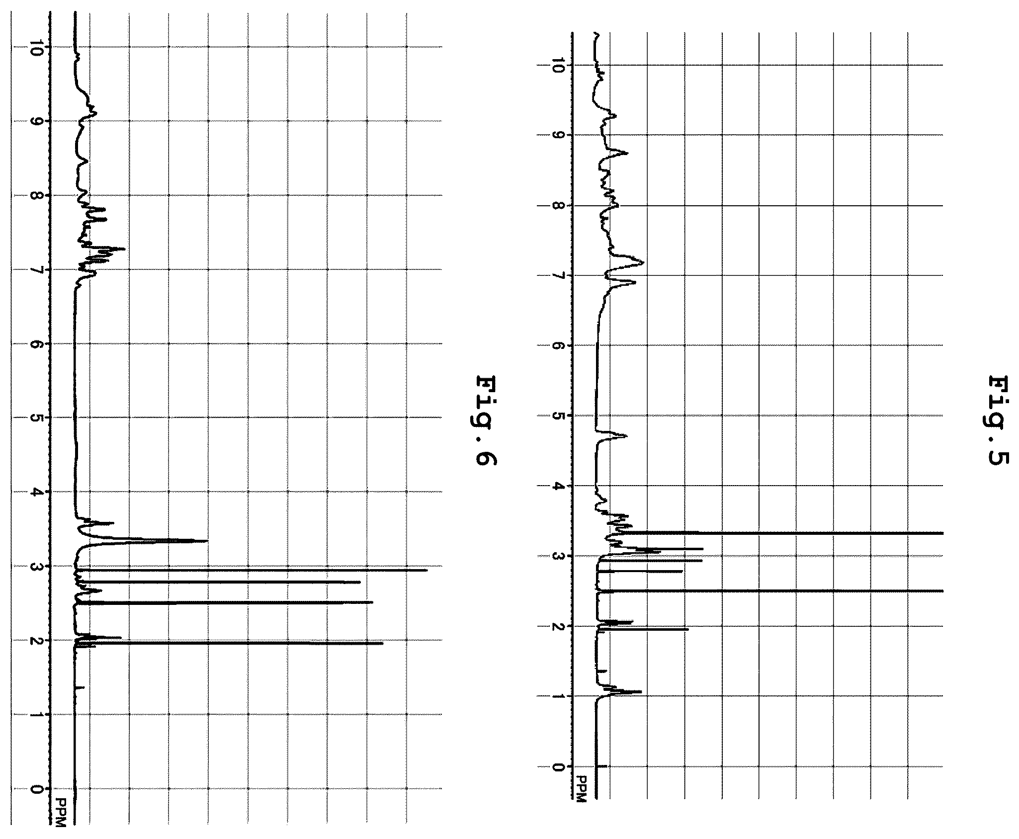 Patent US12479960 Figure 3 – Triazine ring-containing polymer and film forming composition containing same
