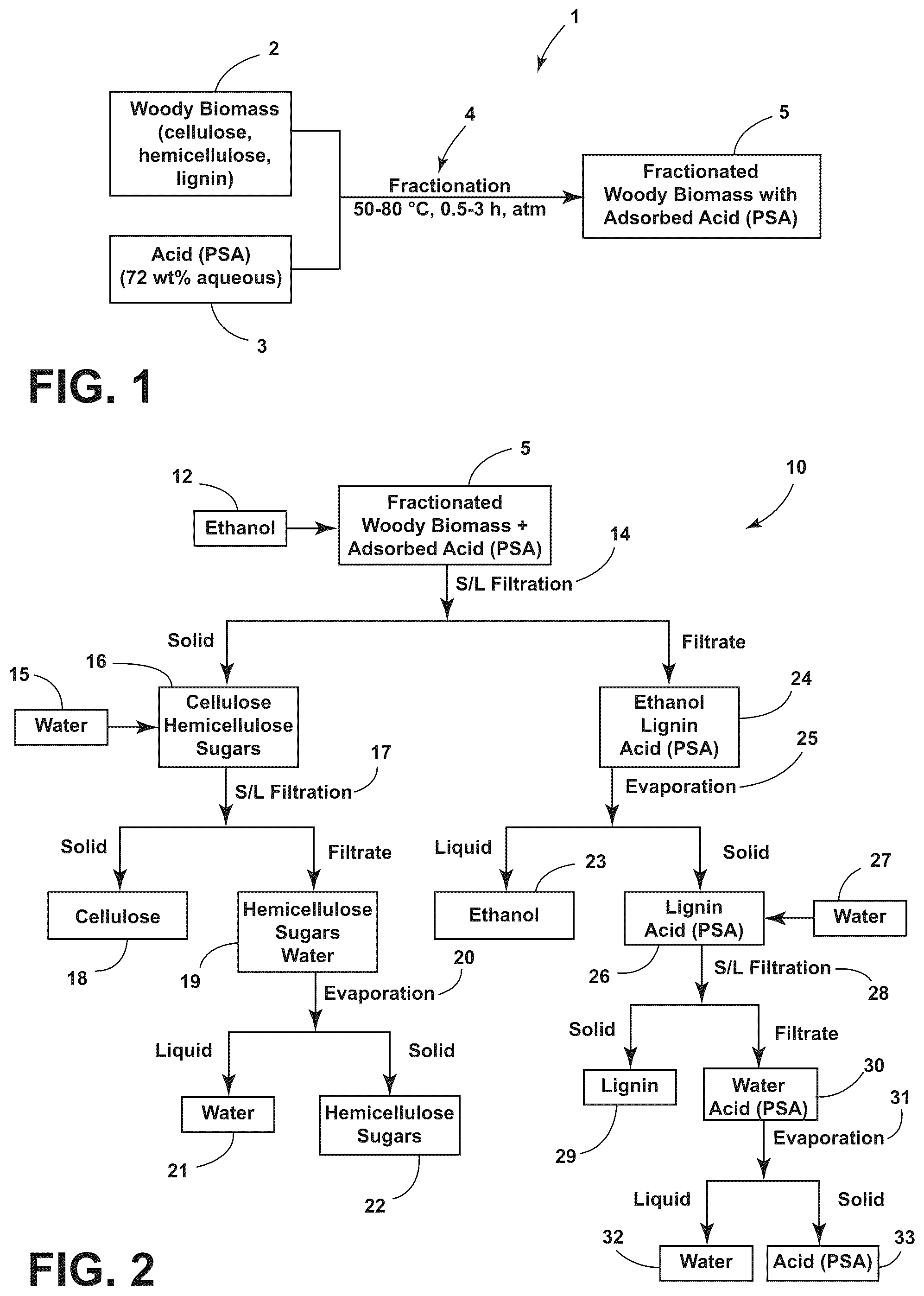 Patent US12479962 Figure 1 – Fractionation of woody biomass using phenol-4-sulfonic acid (PSA)