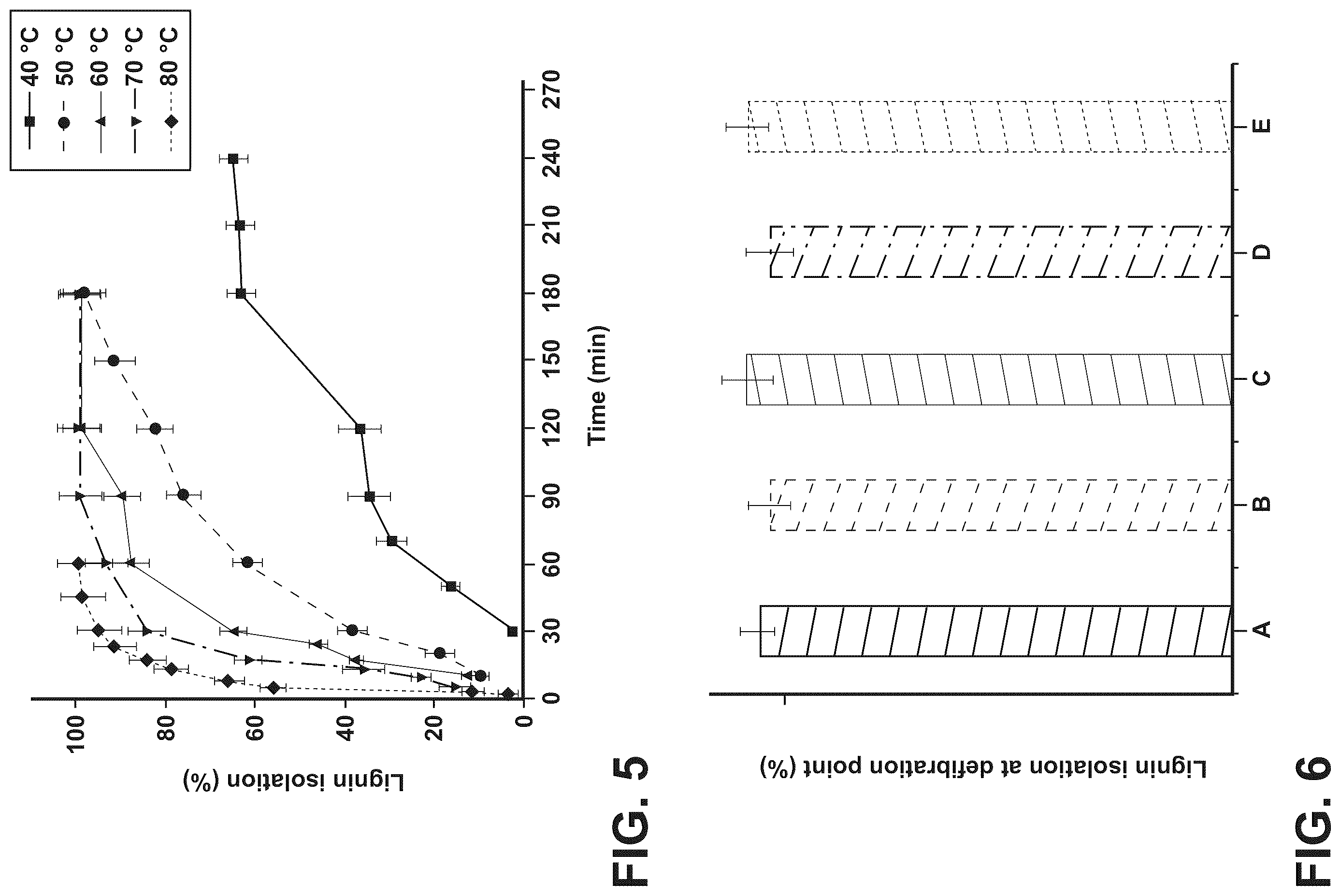 Patent US12479962 Figure 4 – Fractionation of woody biomass using phenol-4-sulfonic acid (PSA)