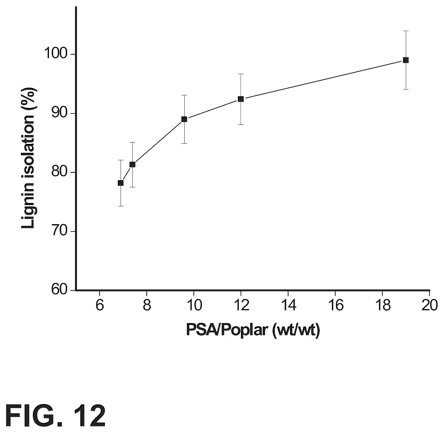 Patent US12479962 Figure 9 – Fractionation of woody biomass using phenol-4-sulfonic acid (PSA)