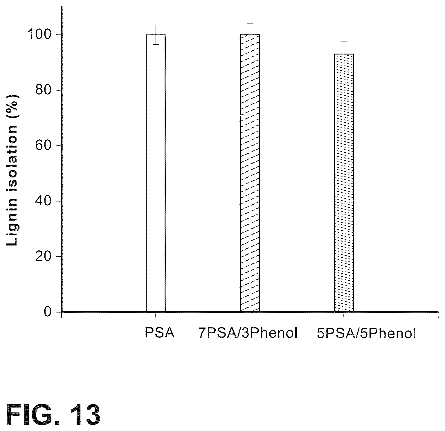 Patent US12479962 Figure 10 – Fractionation of woody biomass using phenol-4-sulfonic acid (PSA)