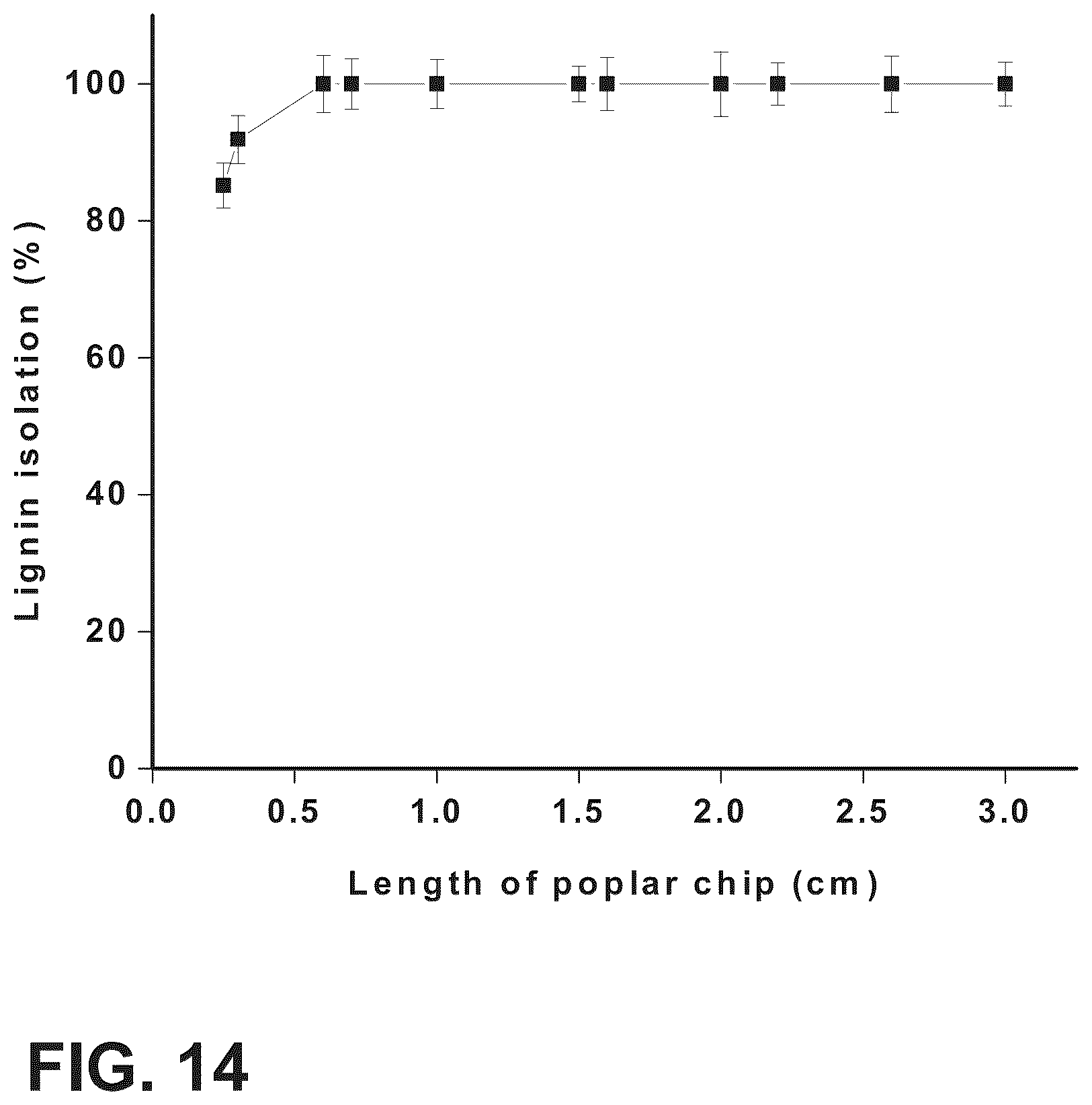 Patent US12479962 Figure 11 – Fractionation of woody biomass using phenol-4-sulfonic acid (PSA)
