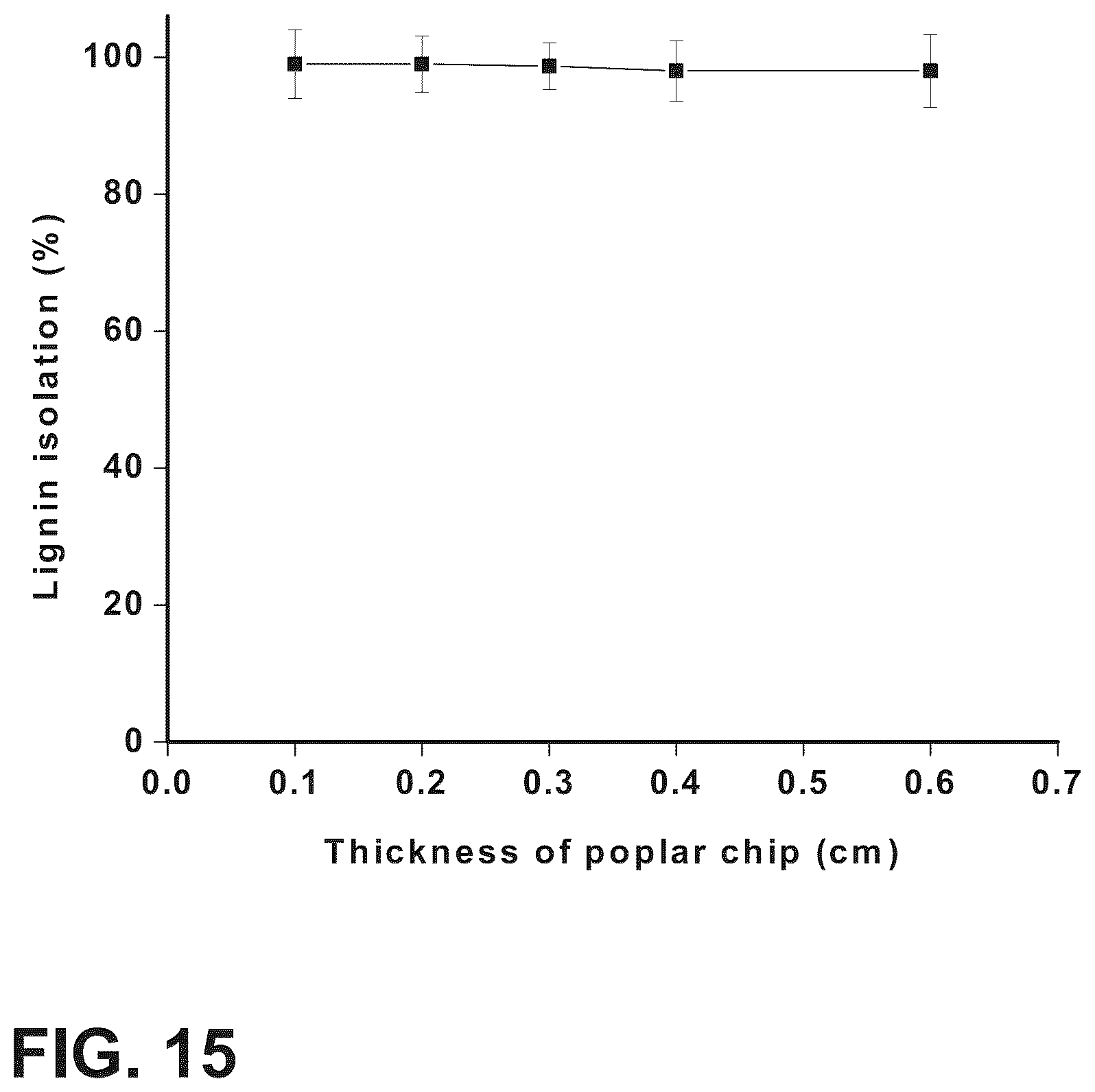Patent US12479962 Figure 12 – Fractionation of woody biomass using phenol-4-sulfonic acid (PSA)