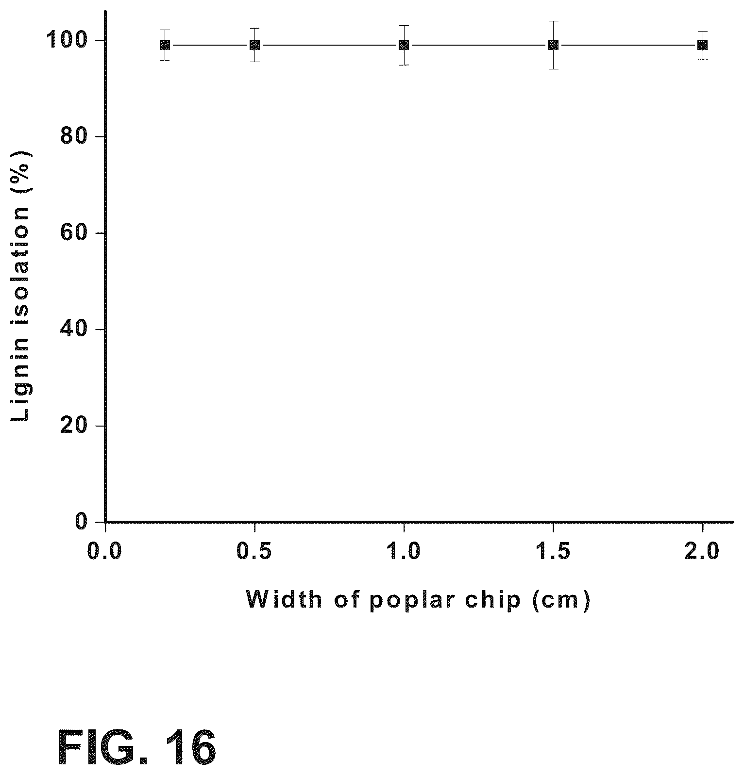 Patent US12479962 Figure 13 – Fractionation of woody biomass using phenol-4-sulfonic acid (PSA)