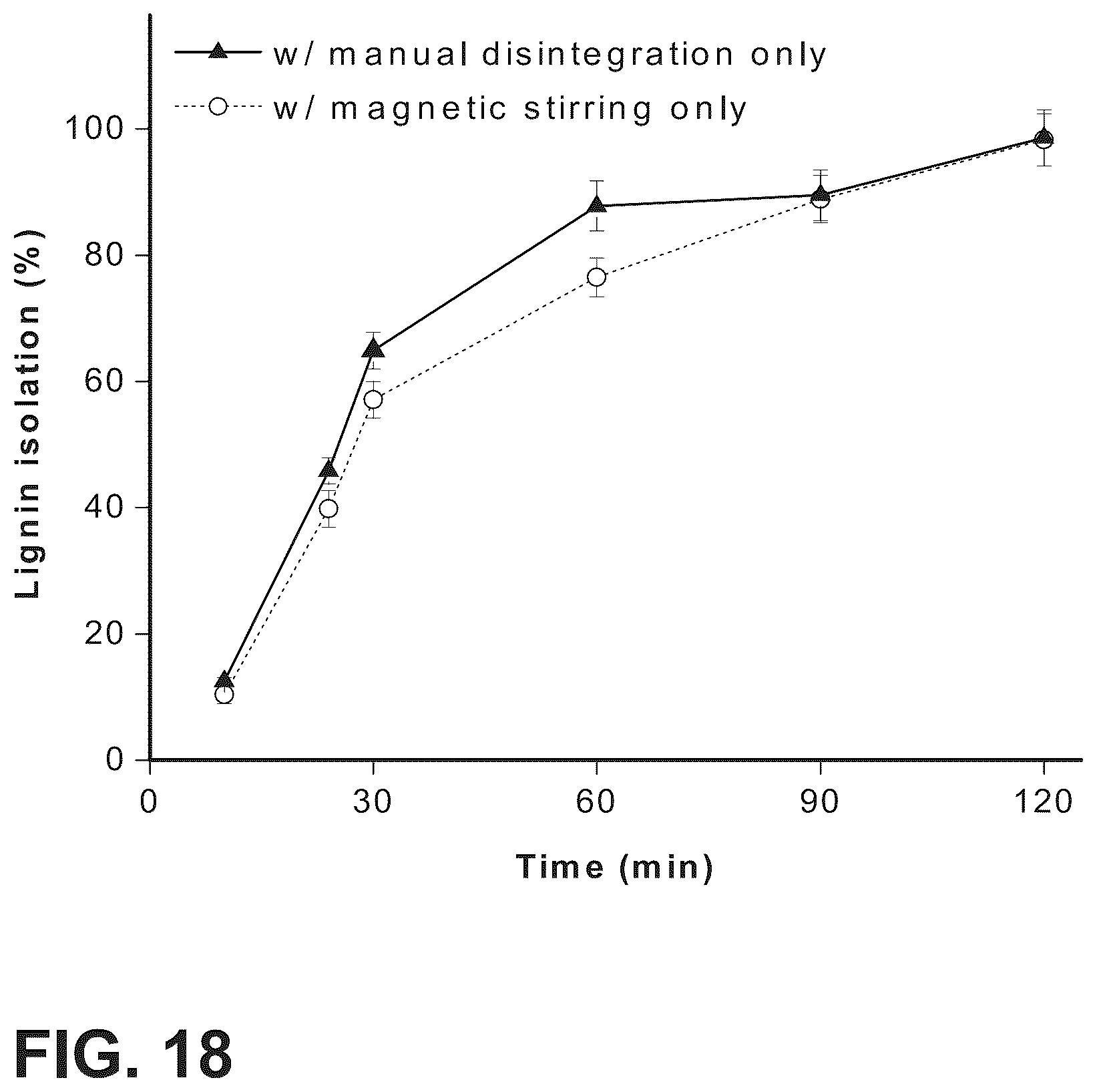 Patent US12479962 Figure 15 – Fractionation of woody biomass using phenol-4-sulfonic acid (PSA)