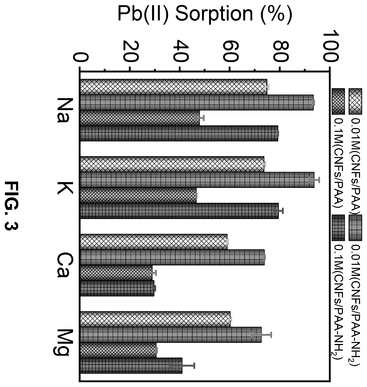 Patent US12479963 Figure 2 – Preparation method and application of porous hydrogel adsorbent based on Radix Astragali residue