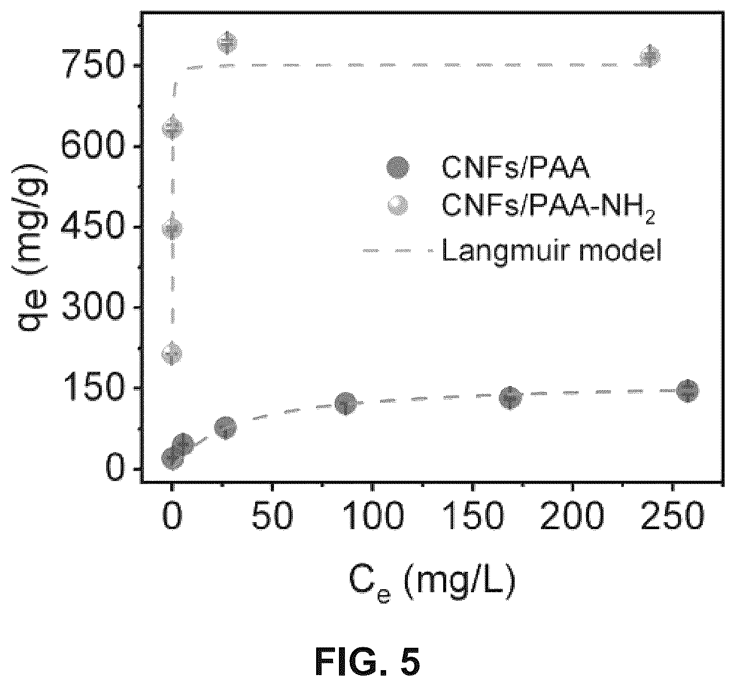 Patent US12479963 Figure 4 – Preparation method and application of porous hydrogel adsorbent based on Radix Astragali residue