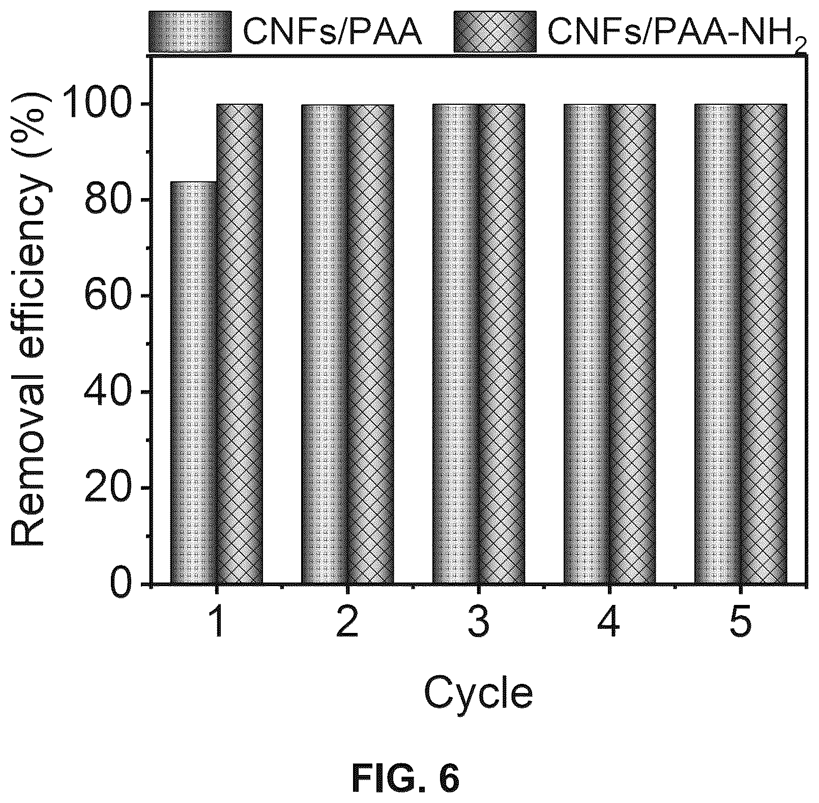 Patent US12479963 Figure 5 – Preparation method and application of porous hydrogel adsorbent based on Radix Astragali residue