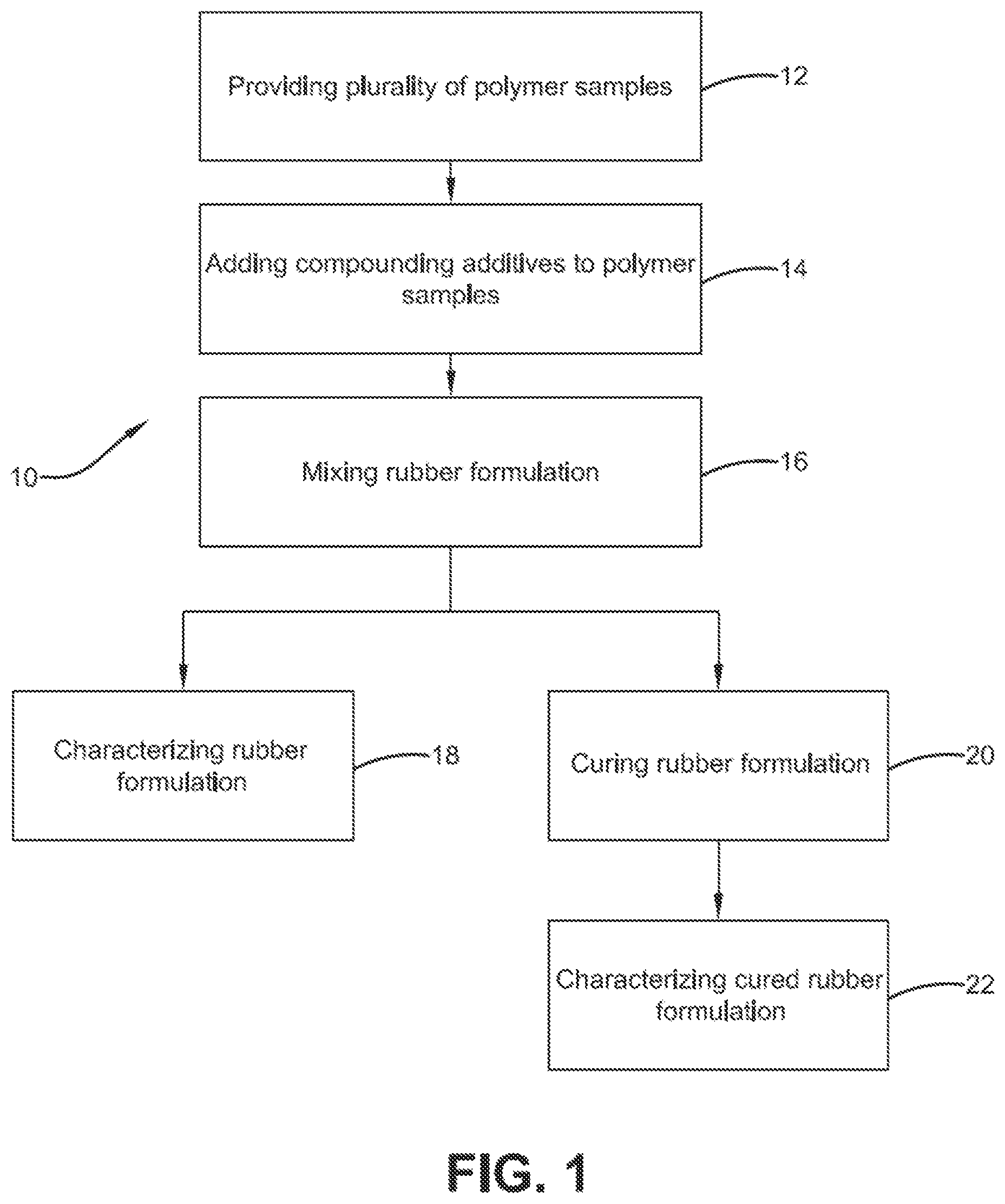 Patent US12479964 Figure 1 – System and method for polymer synthesis, rubber formulation, and characterization
