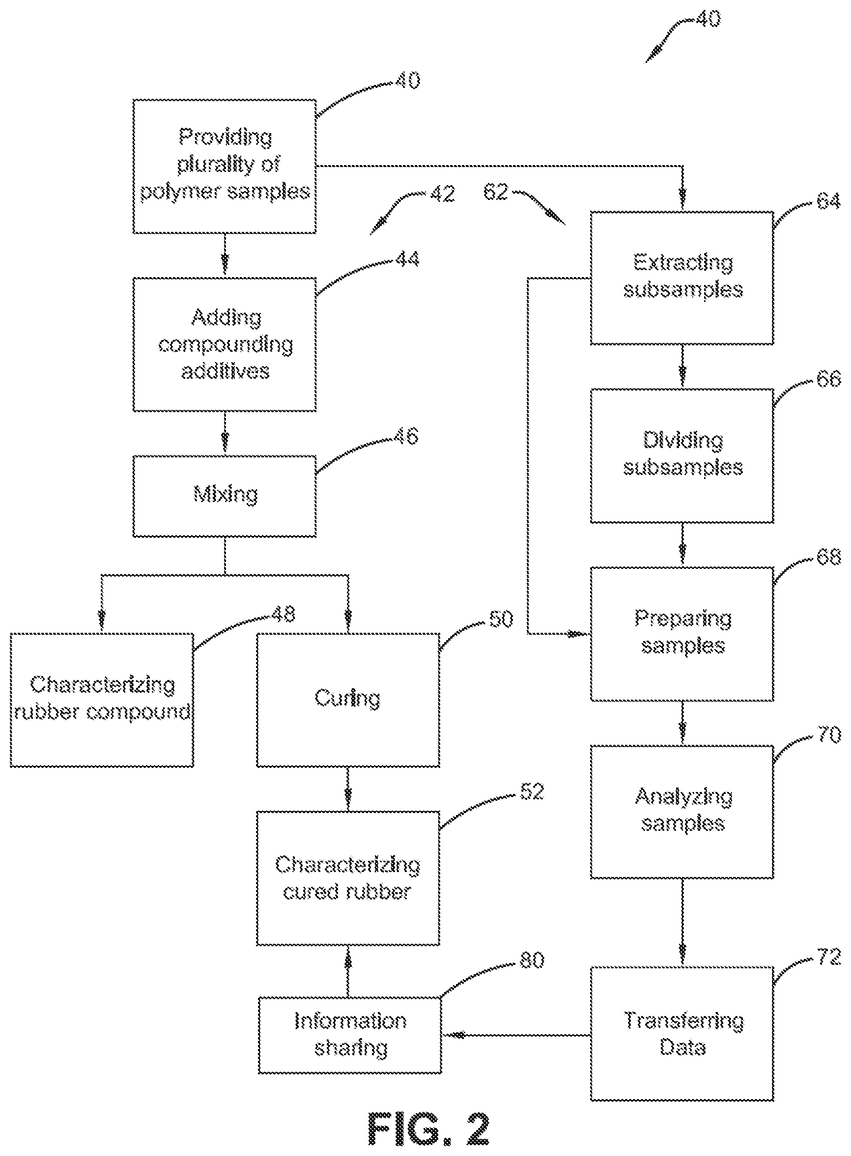 Patent US12479964 Figure 2 – System and method for polymer synthesis, rubber formulation, and characterization