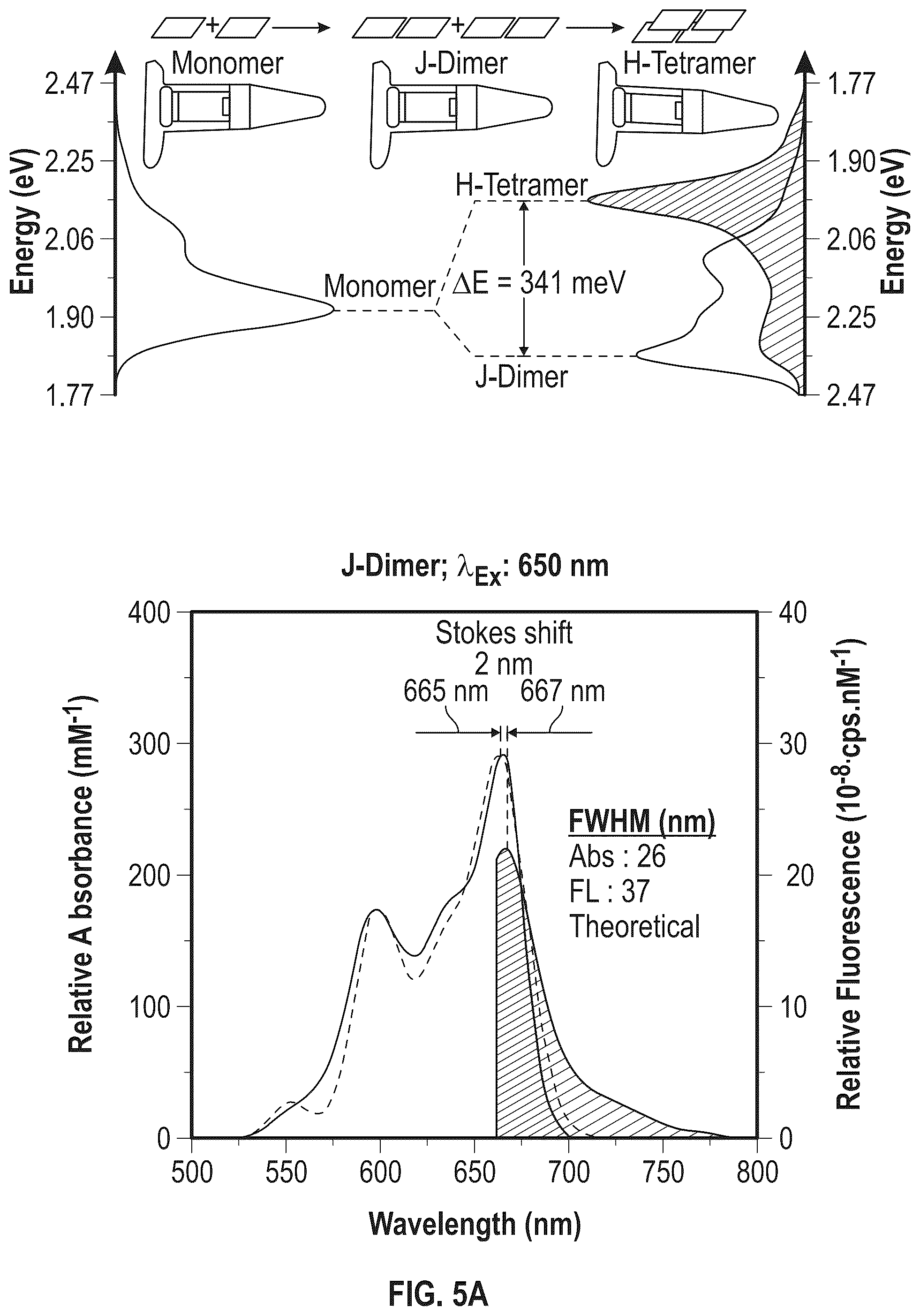 Patent US12479998 Figure 5 – Dyes in dye aggregate systems—engineering J, K, and dye packing