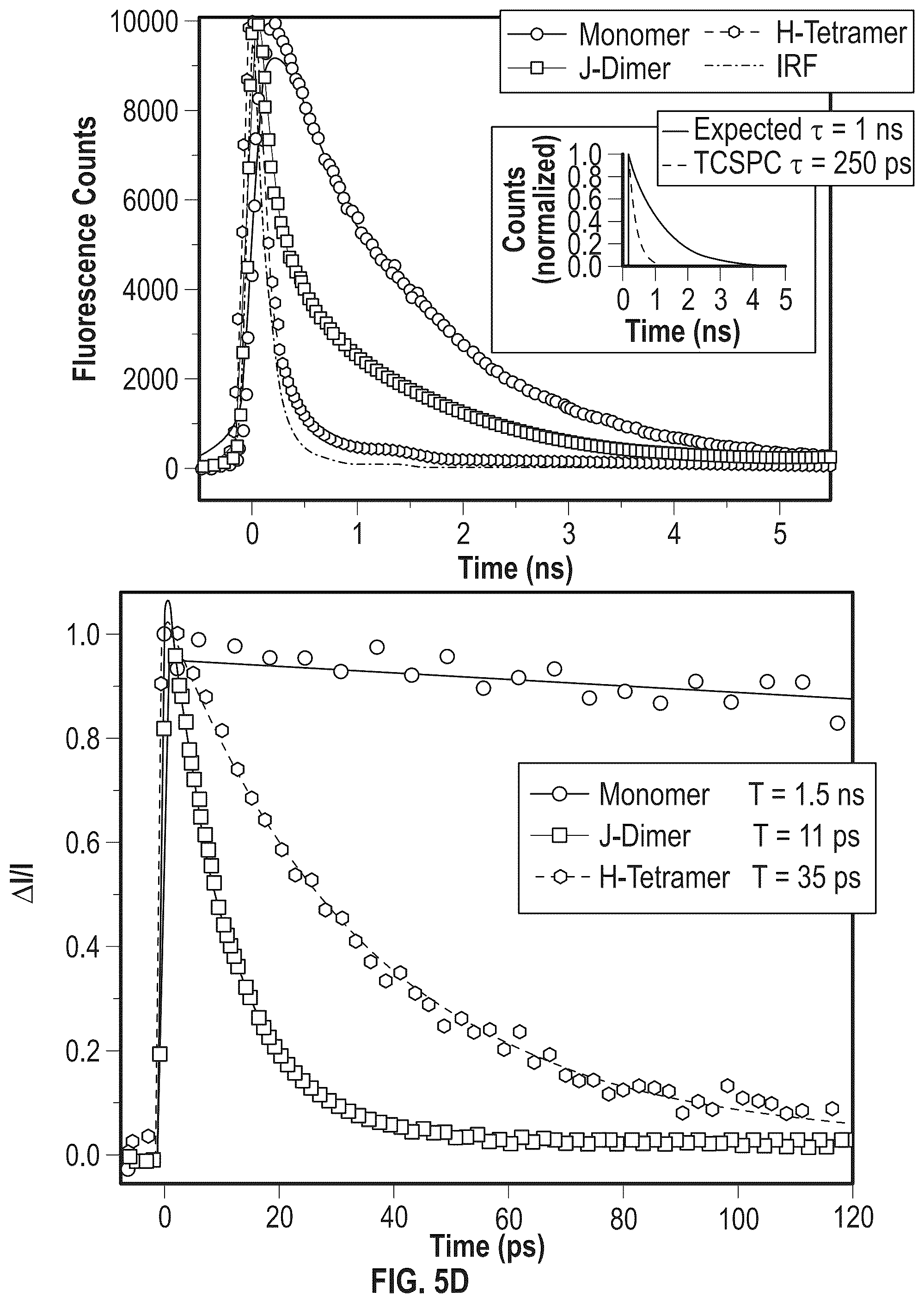 Patent US12479998 Figure 8 – Dyes in dye aggregate systems—engineering J, K, and dye packing