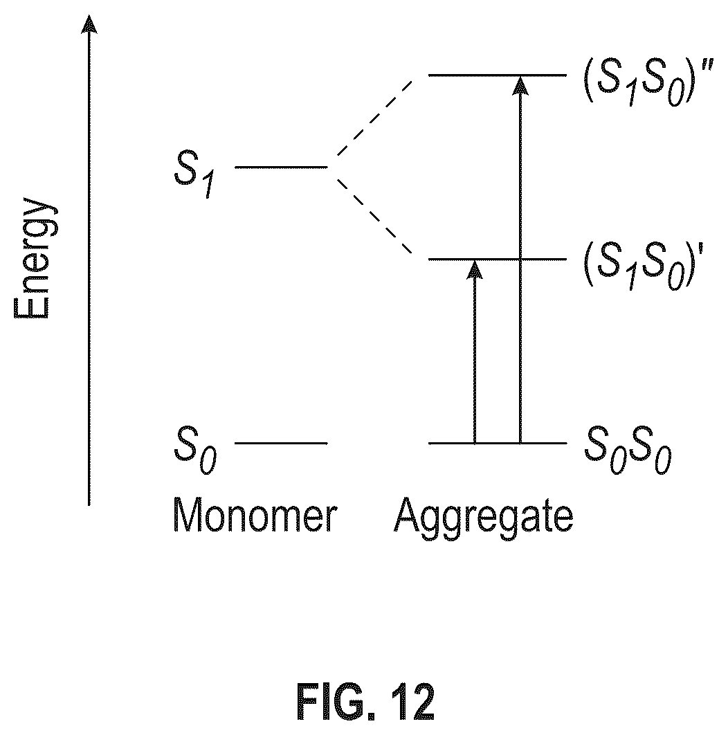 Patent US12479998 Figure 16 – Dyes in dye aggregate systems—engineering J, K, and dye packing