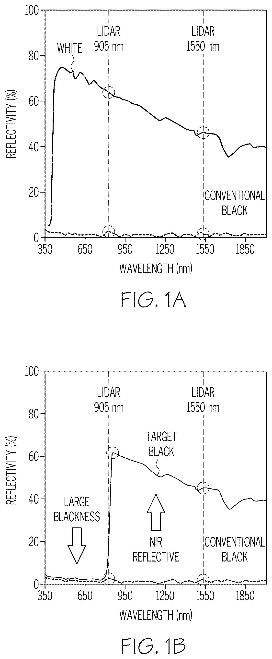 Patent US12480000 Figure 1 – Near infrared reflective copper oxide coated particles