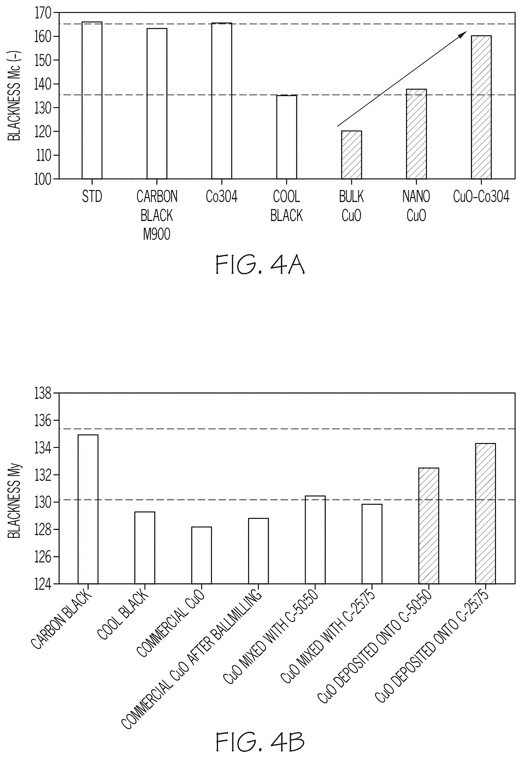 Patent US12480000 Figure 3 – Near infrared reflective copper oxide coated particles