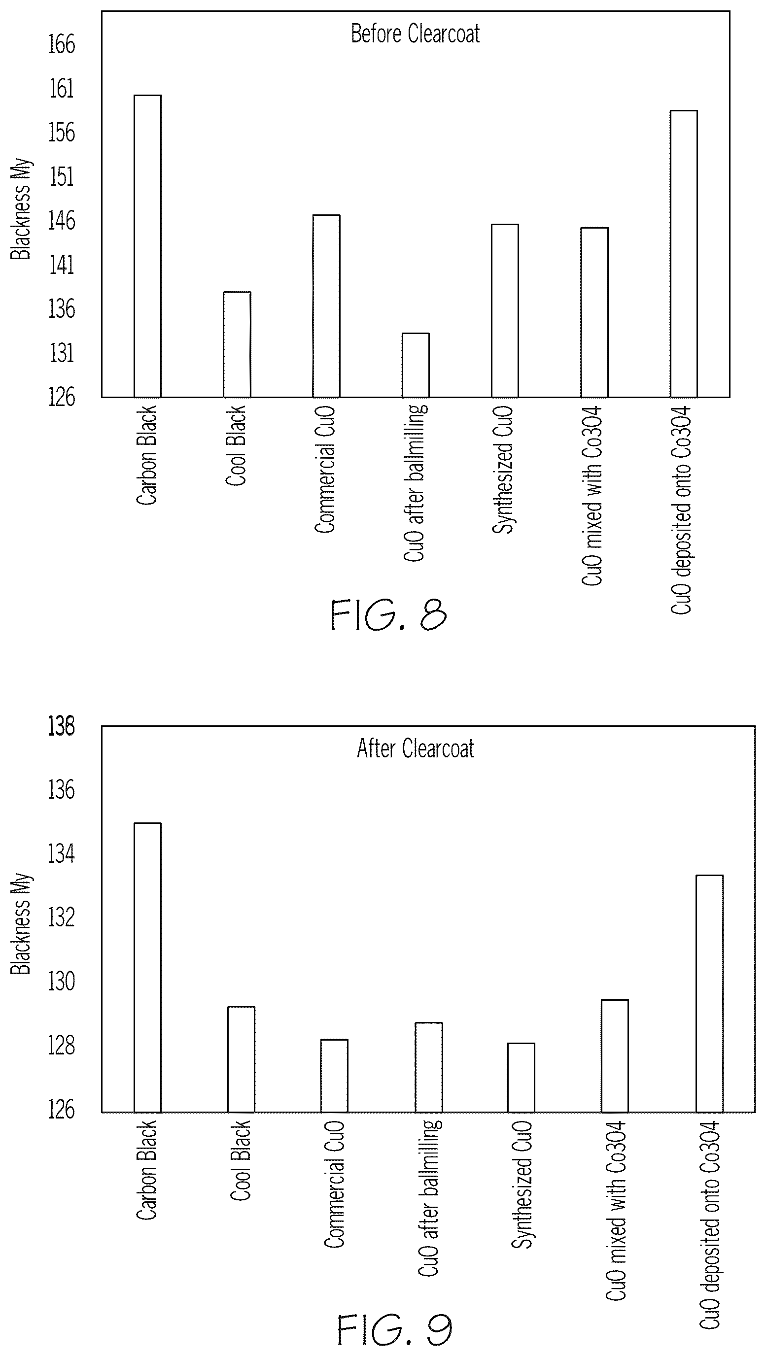 Patent US12480000 Figure 6 – Near infrared reflective copper oxide coated particles