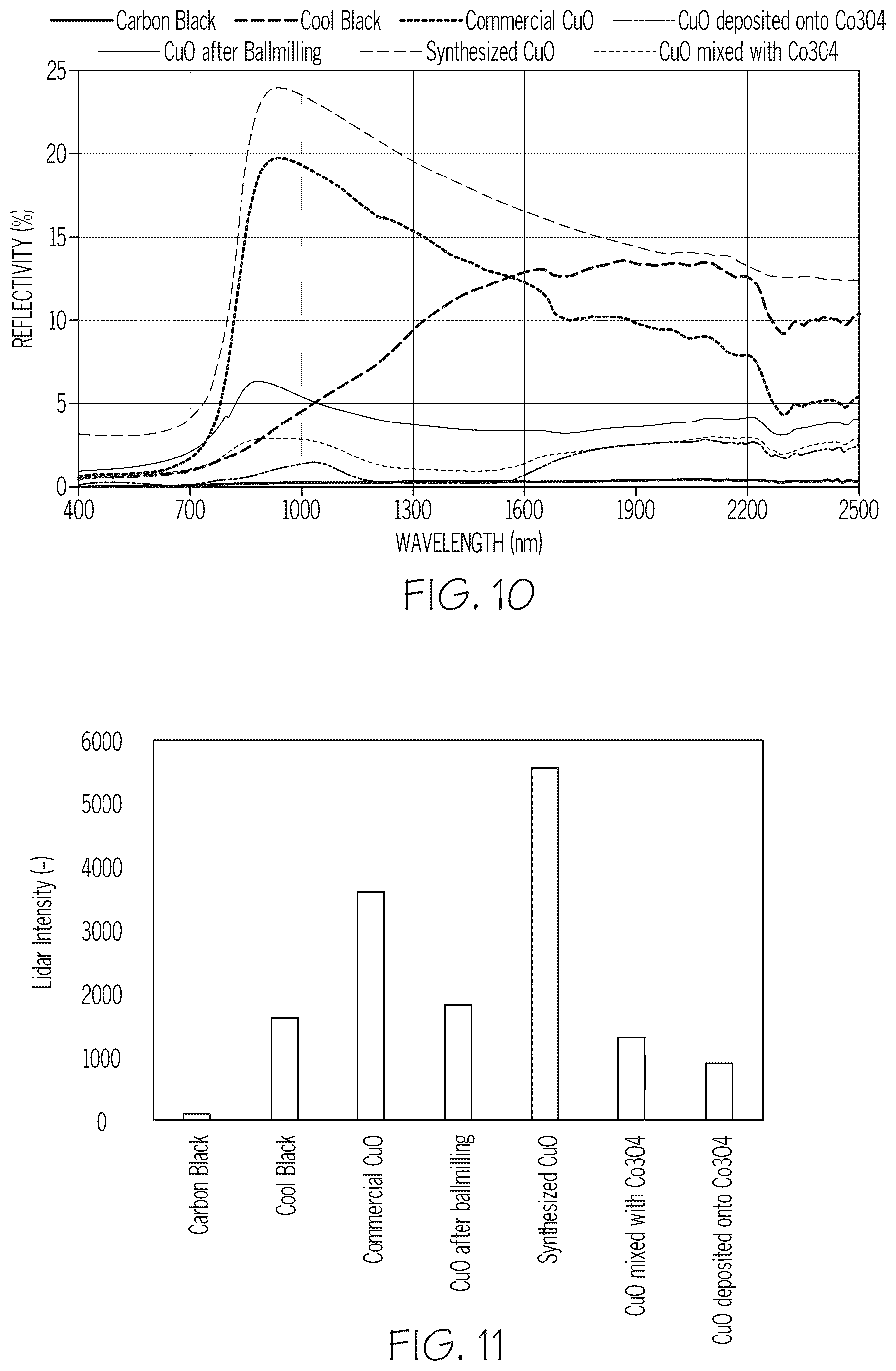 Patent US12480000 Figure 7 – Near infrared reflective copper oxide coated particles